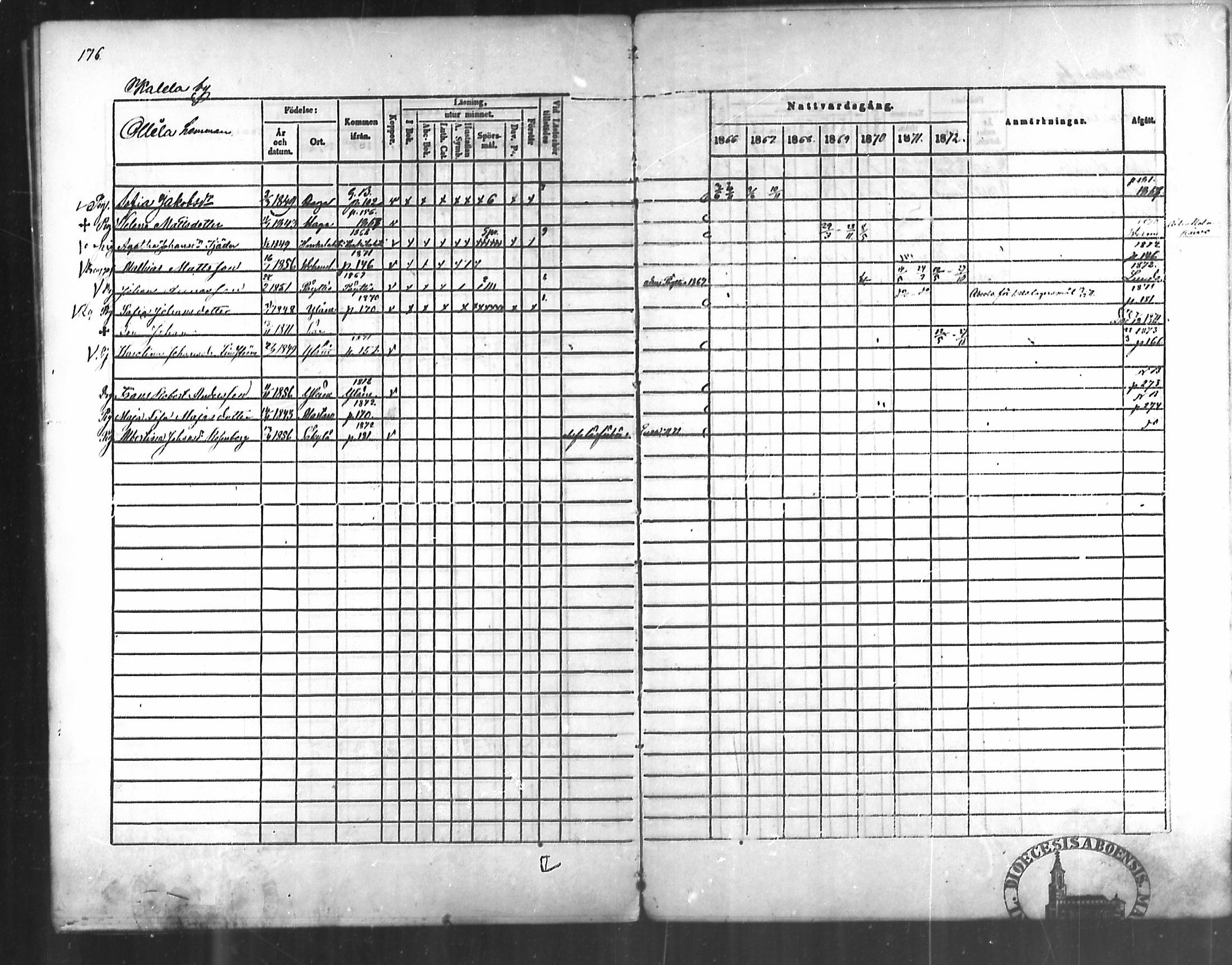 [ ../kirjat/Kirkonkirjat/vehmalainen/rippikirja_1866-1872_mko27-29/kuvat/54.jpg ]