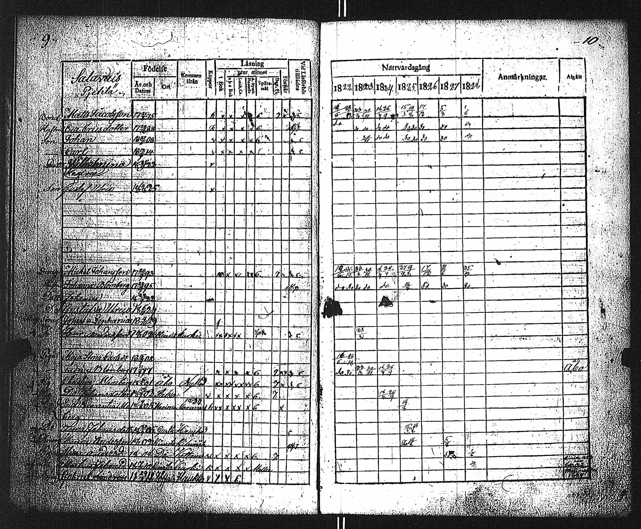 [ ../kirjat/Kirkonkirjat/velkua/rippikirja_1822-1828_jk746/kuvat/10.jpg ]
