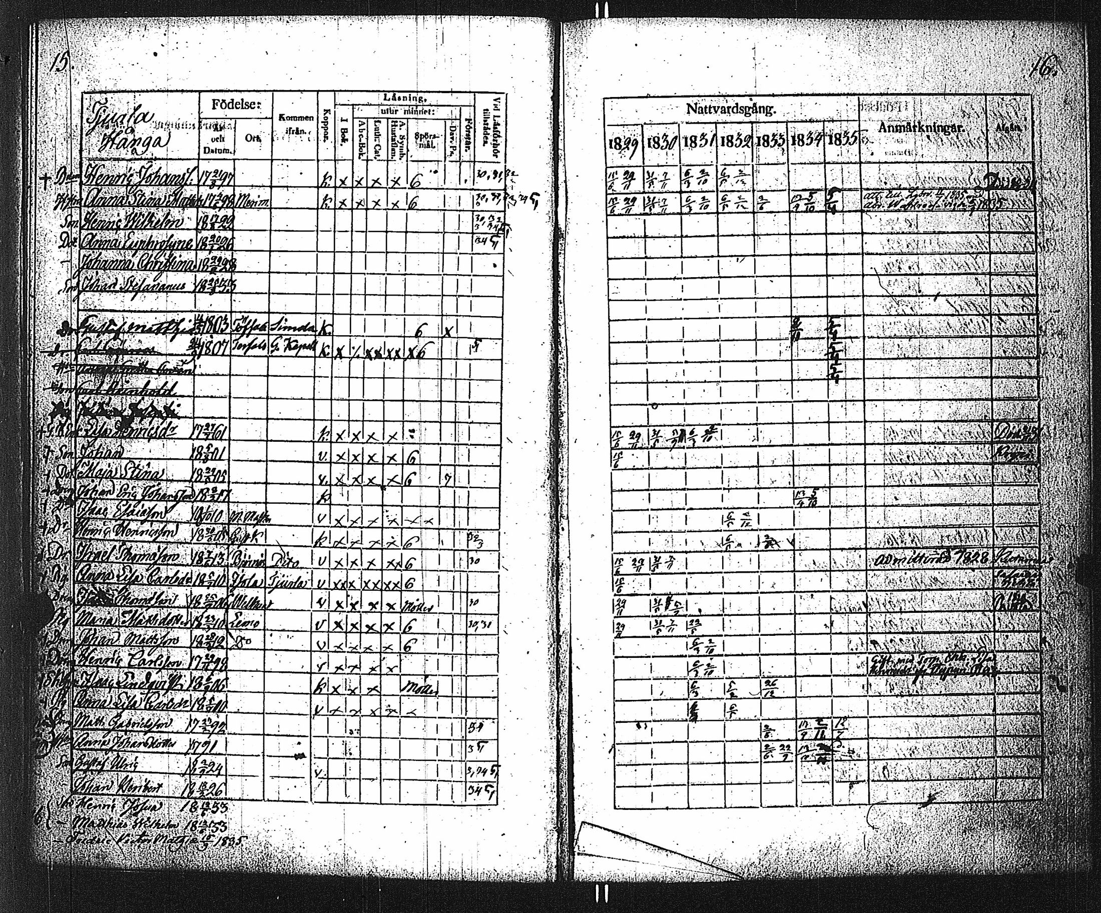 [ ../kirjat/Kirkonkirjat/velkua/rippikirja_1829-1835_jk746/kuvat/11.jpg ]