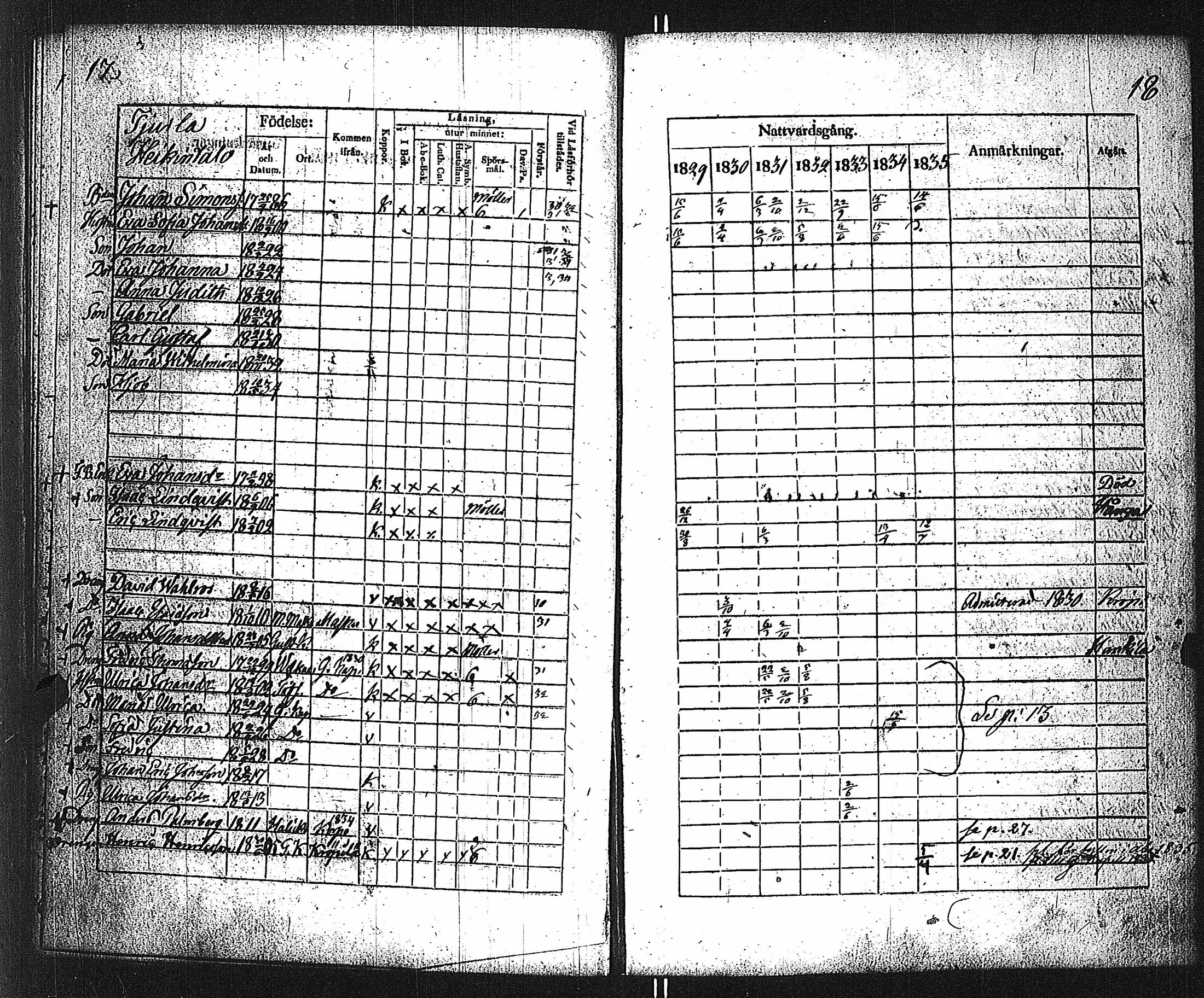 [ ../kirjat/Kirkonkirjat/velkua/rippikirja_1829-1835_jk746/kuvat/12.jpg ]