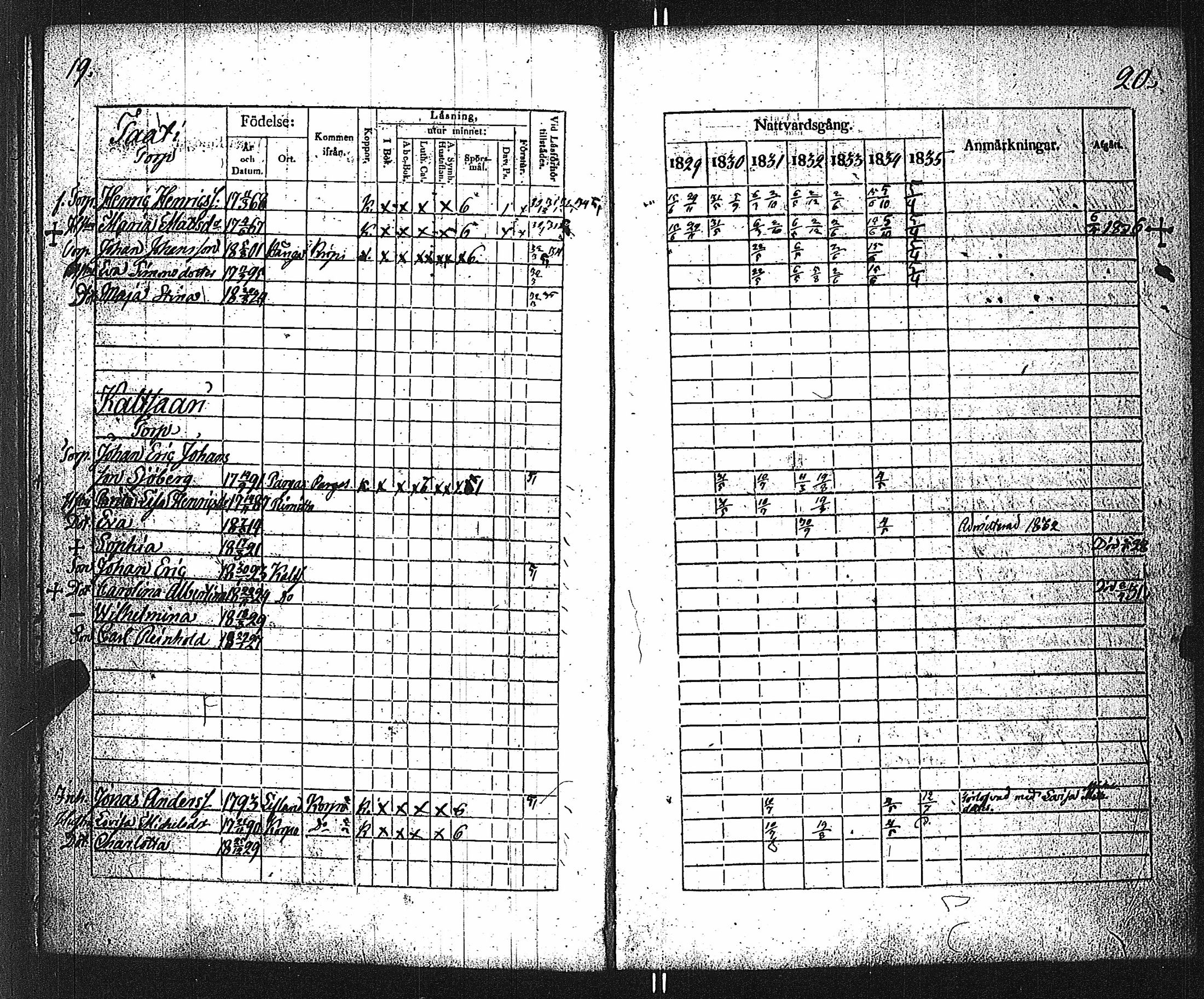 [ ../kirjat/Kirkonkirjat/velkua/rippikirja_1829-1835_jk746/kuvat/13.jpg ]