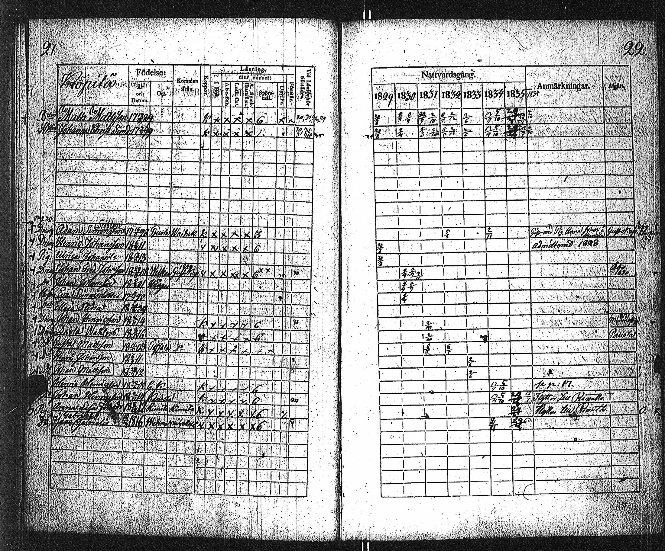 [ ../kirjat/Kirkonkirjat/velkua/rippikirja_1829-1835_jk746/kuvat/14.jpg ]
