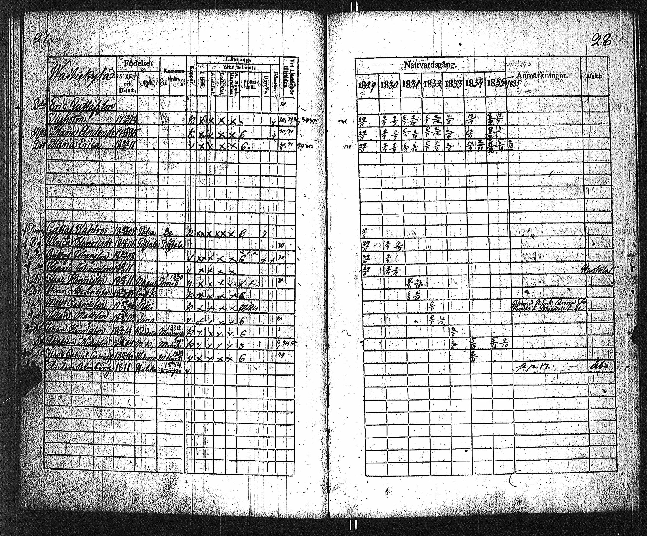 [ ../kirjat/Kirkonkirjat/velkua/rippikirja_1829-1835_jk746/kuvat/17.jpg ]