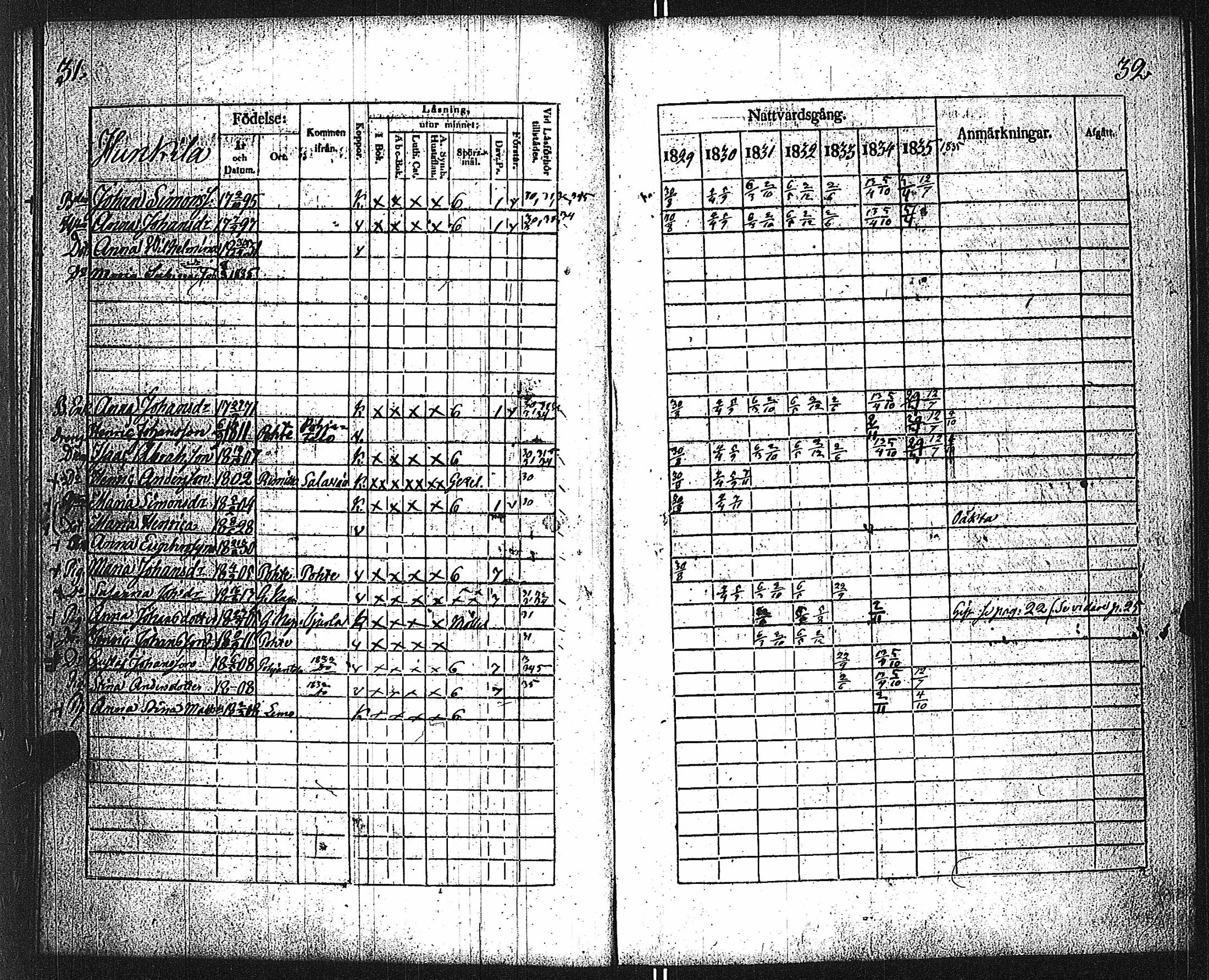 [ ../kirjat/Kirkonkirjat/velkua/rippikirja_1829-1835_jk746/kuvat/19.jpg ]