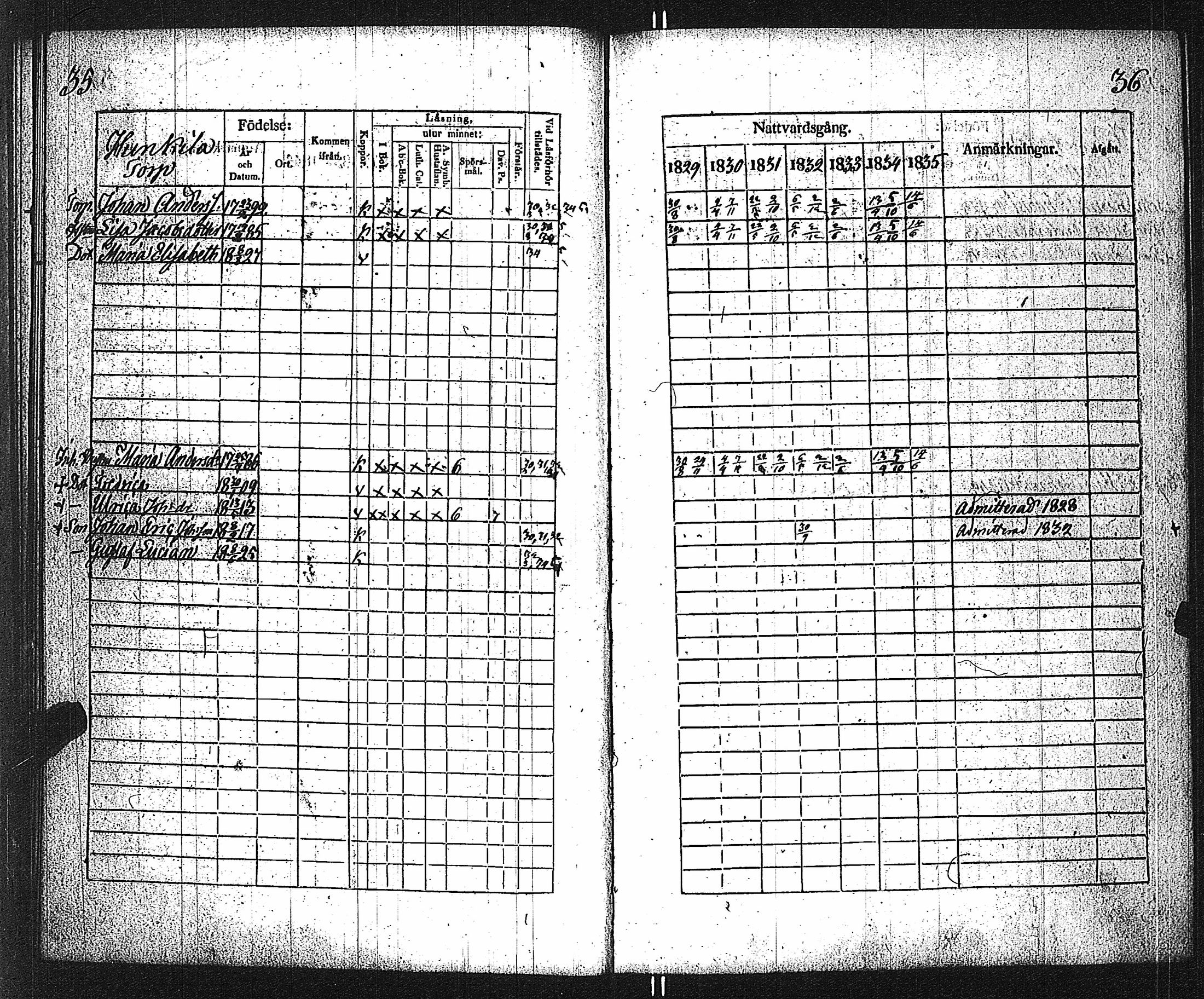 [ ../kirjat/Kirkonkirjat/velkua/rippikirja_1829-1835_jk746/kuvat/21.jpg ]