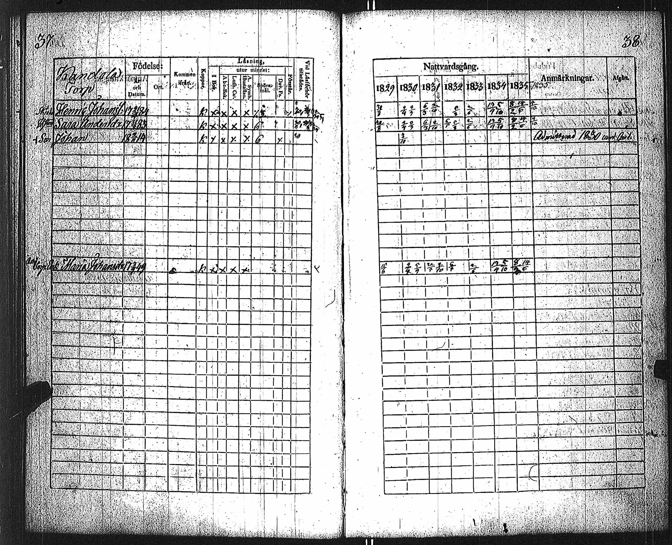 [ ../kirjat/Kirkonkirjat/velkua/rippikirja_1829-1835_jk746/kuvat/22.jpg ]