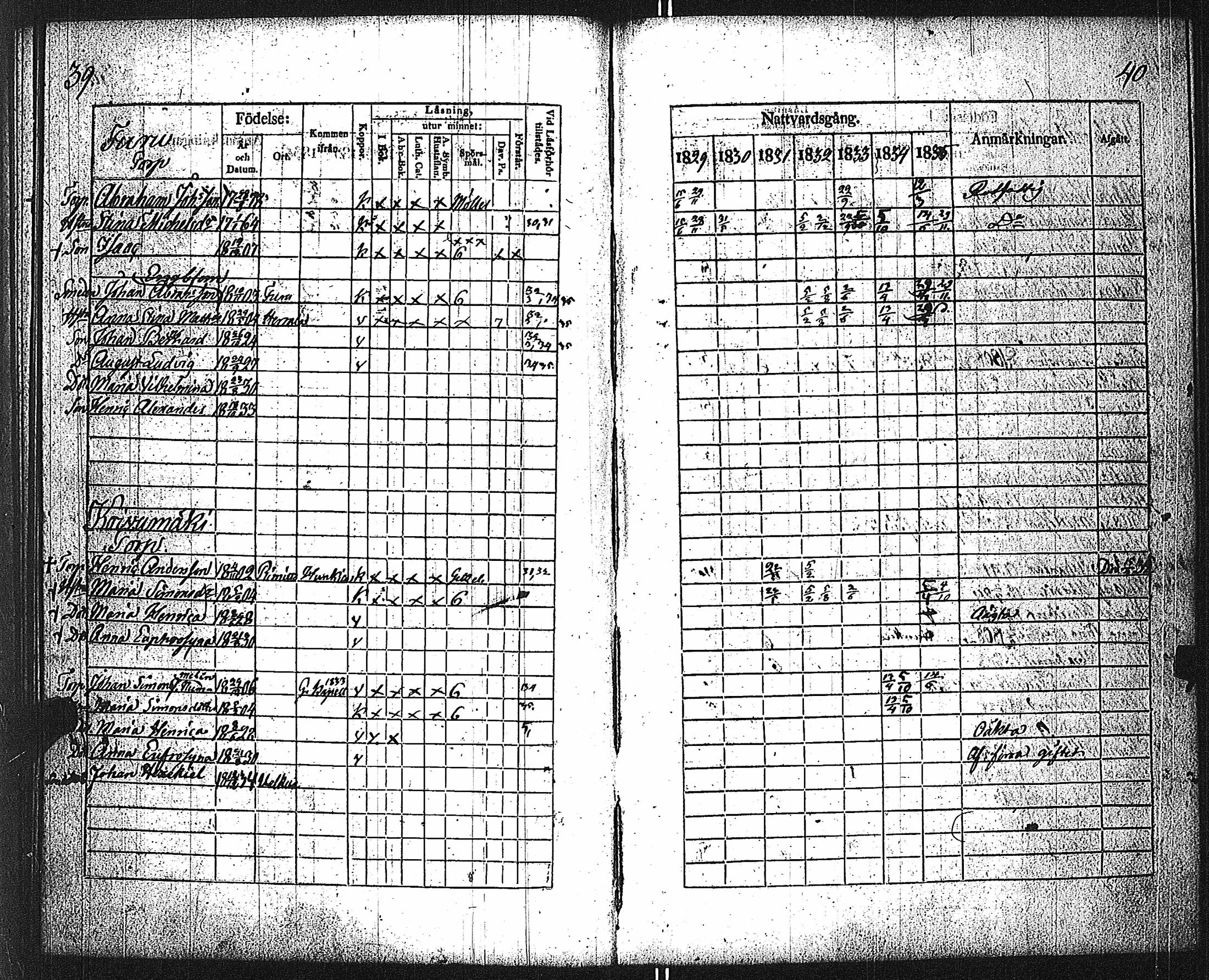 [ ../kirjat/Kirkonkirjat/velkua/rippikirja_1829-1835_jk746/kuvat/23.jpg ]