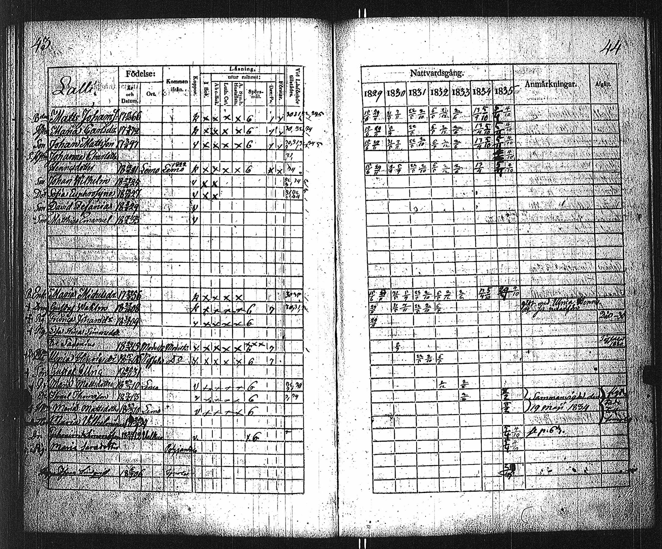 [ ../kirjat/Kirkonkirjat/velkua/rippikirja_1829-1835_jk746/kuvat/25.jpg ]