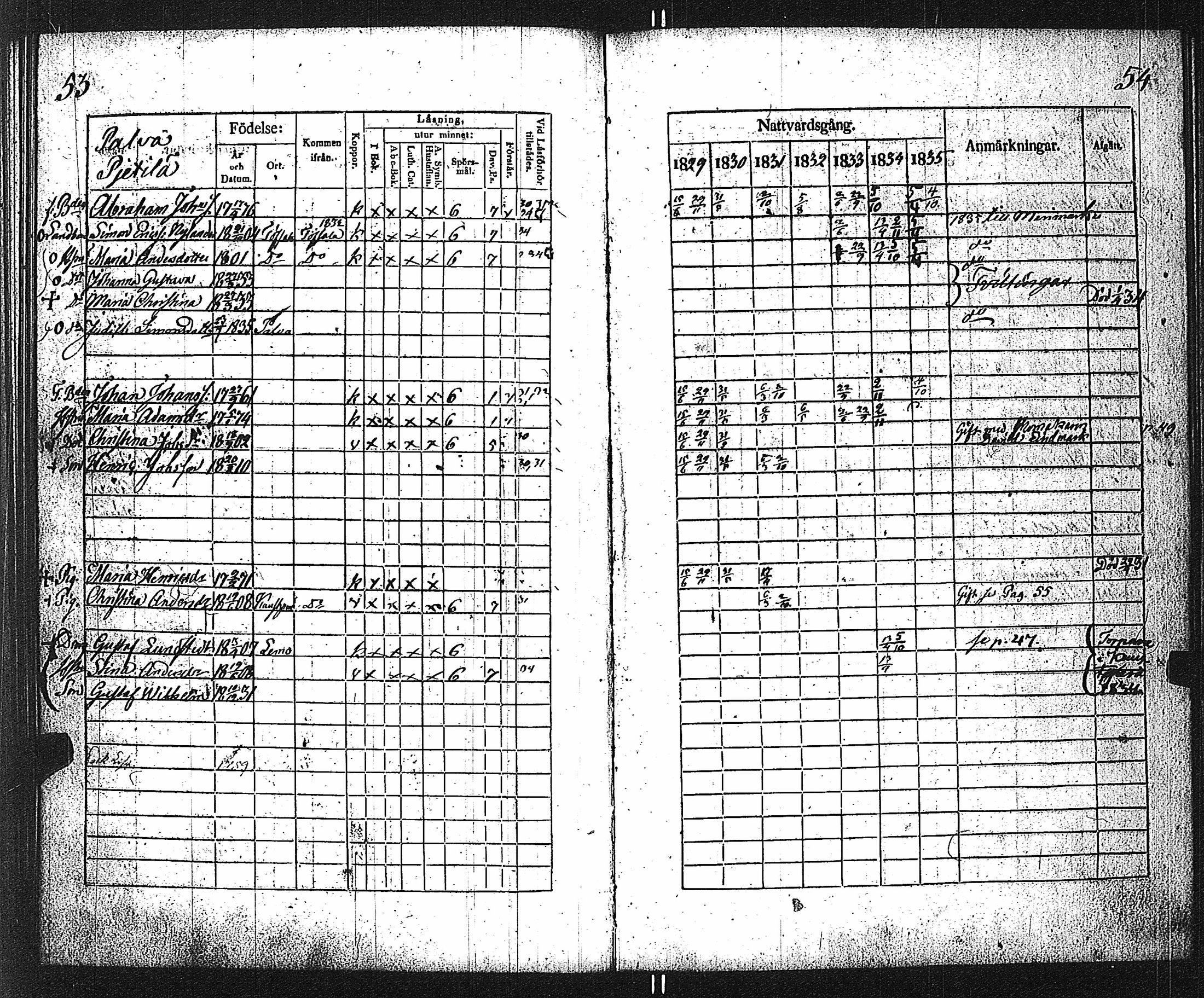 [ ../kirjat/Kirkonkirjat/velkua/rippikirja_1829-1835_jk746/kuvat/30.jpg ]