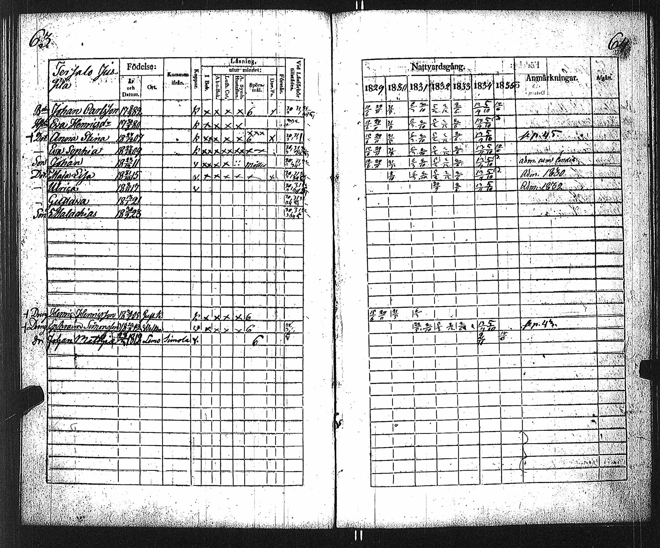 [ ../kirjat/Kirkonkirjat/velkua/rippikirja_1829-1835_jk746/kuvat/35.jpg ]
