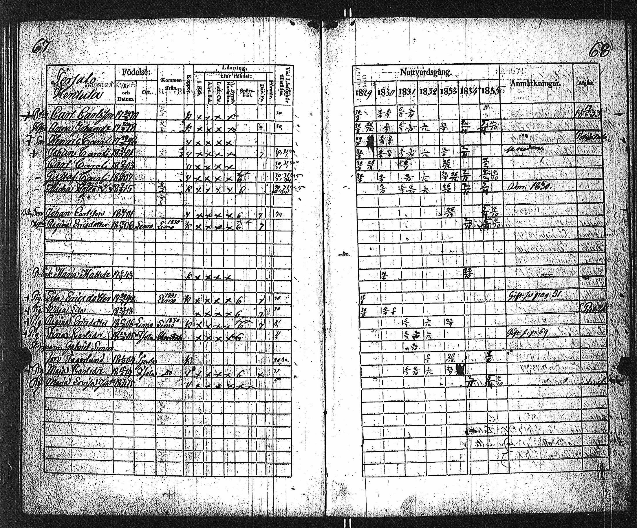 [ ../kirjat/Kirkonkirjat/velkua/rippikirja_1829-1835_jk746/kuvat/37.jpg ]
