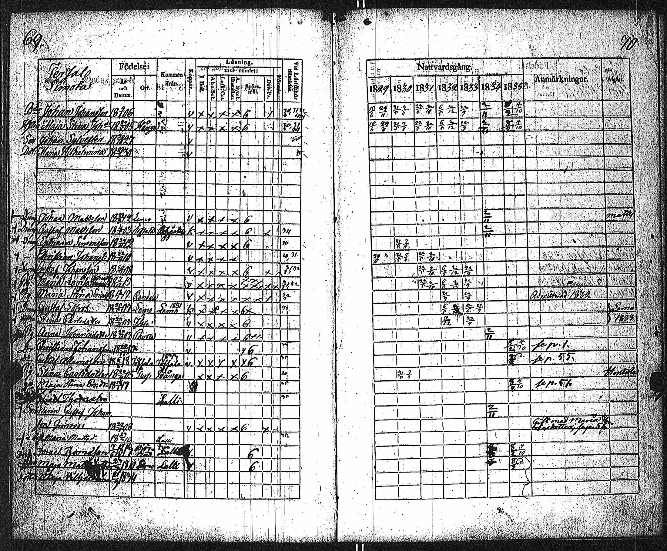 [ ../kirjat/Kirkonkirjat/velkua/rippikirja_1829-1835_jk746/kuvat/38.jpg ]