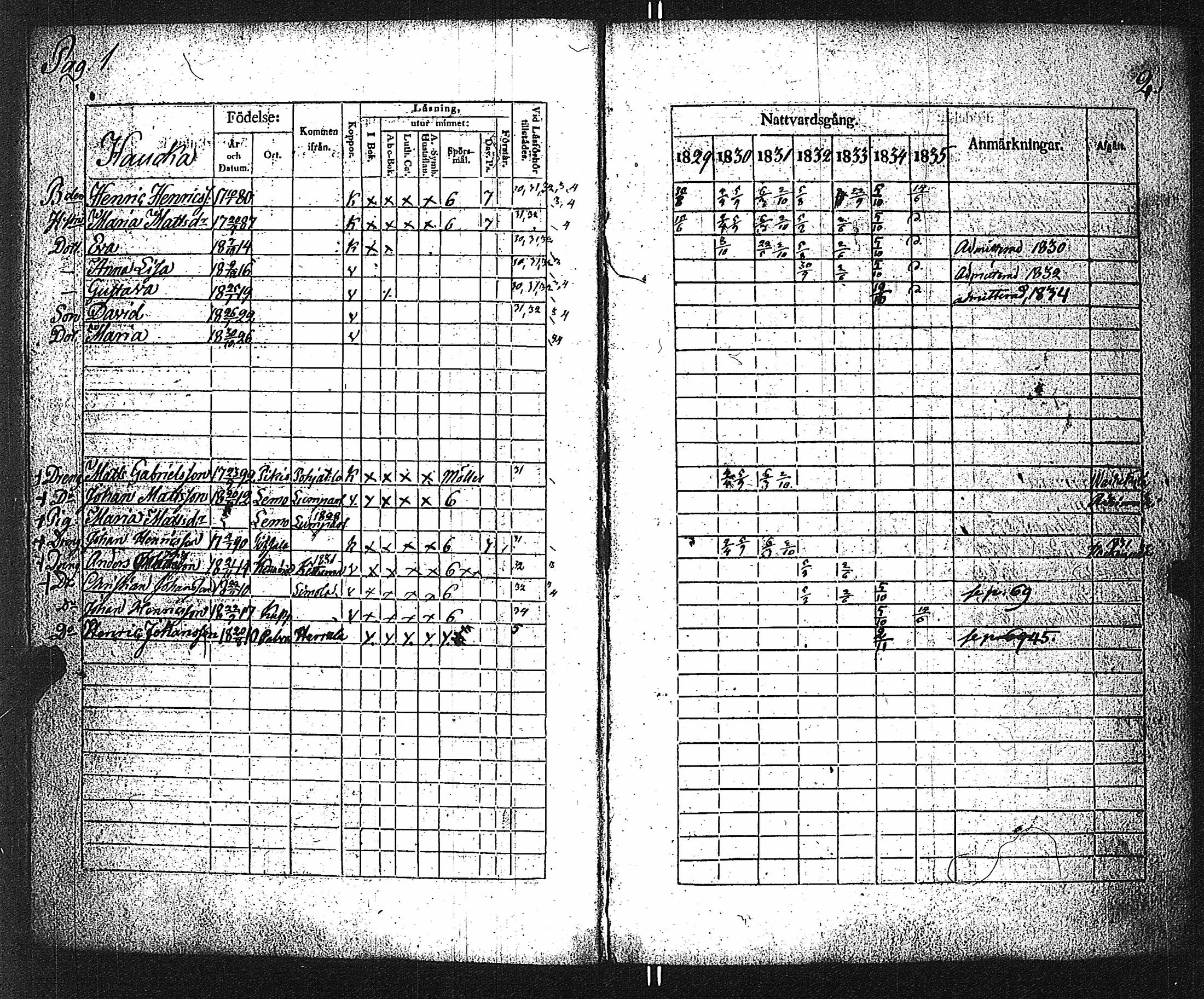 [ ../kirjat/Kirkonkirjat/velkua/rippikirja_1829-1835_jk746/kuvat/4.jpg ]