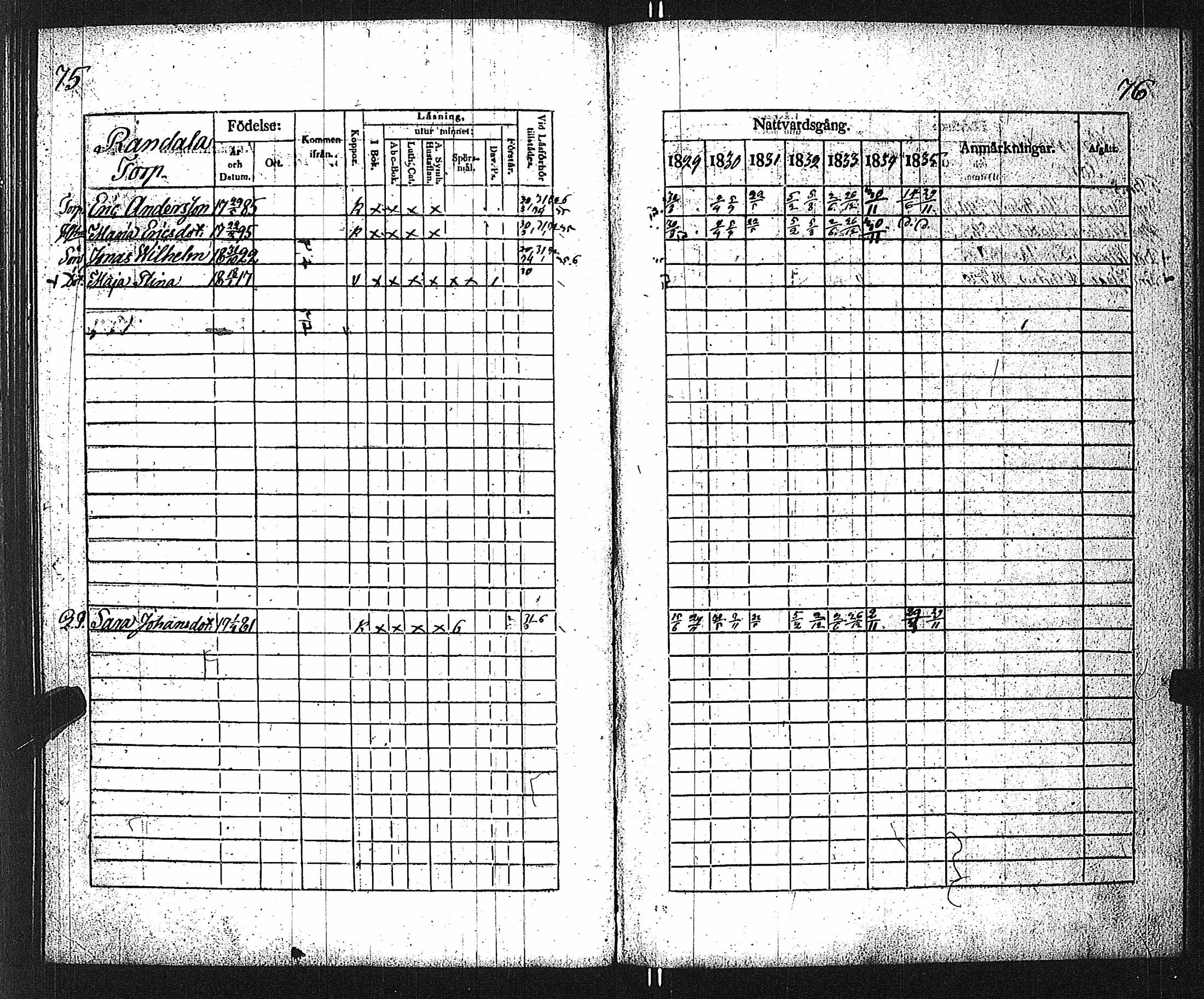 [ ../kirjat/Kirkonkirjat/velkua/rippikirja_1829-1835_jk746/kuvat/41.jpg ]