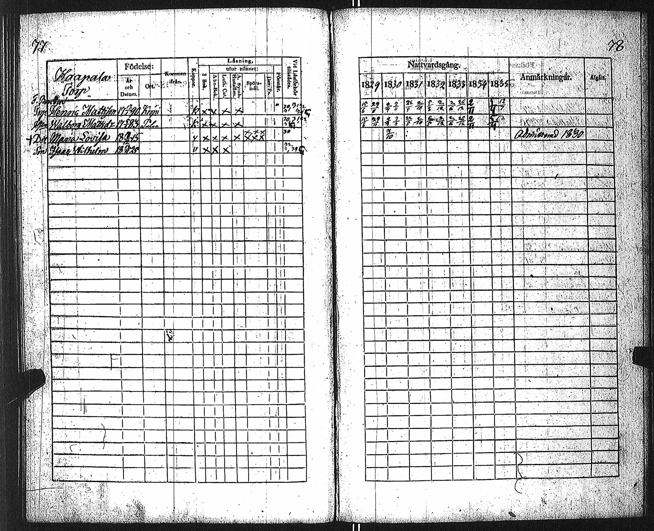 [ ../kirjat/Kirkonkirjat/velkua/rippikirja_1829-1835_jk746/kuvat/42.jpg ]