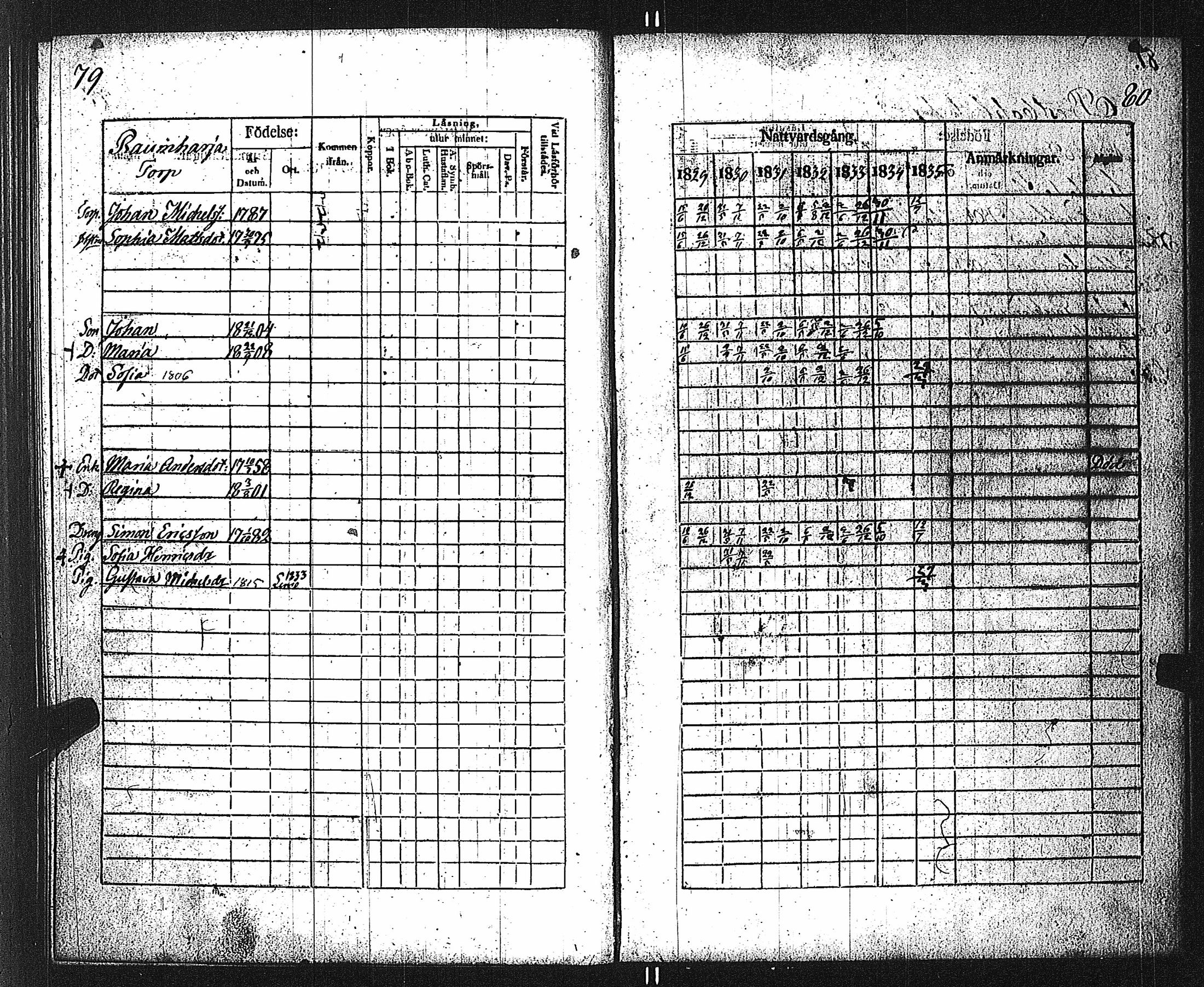 [ ../kirjat/Kirkonkirjat/velkua/rippikirja_1829-1835_jk746/kuvat/43.jpg ]