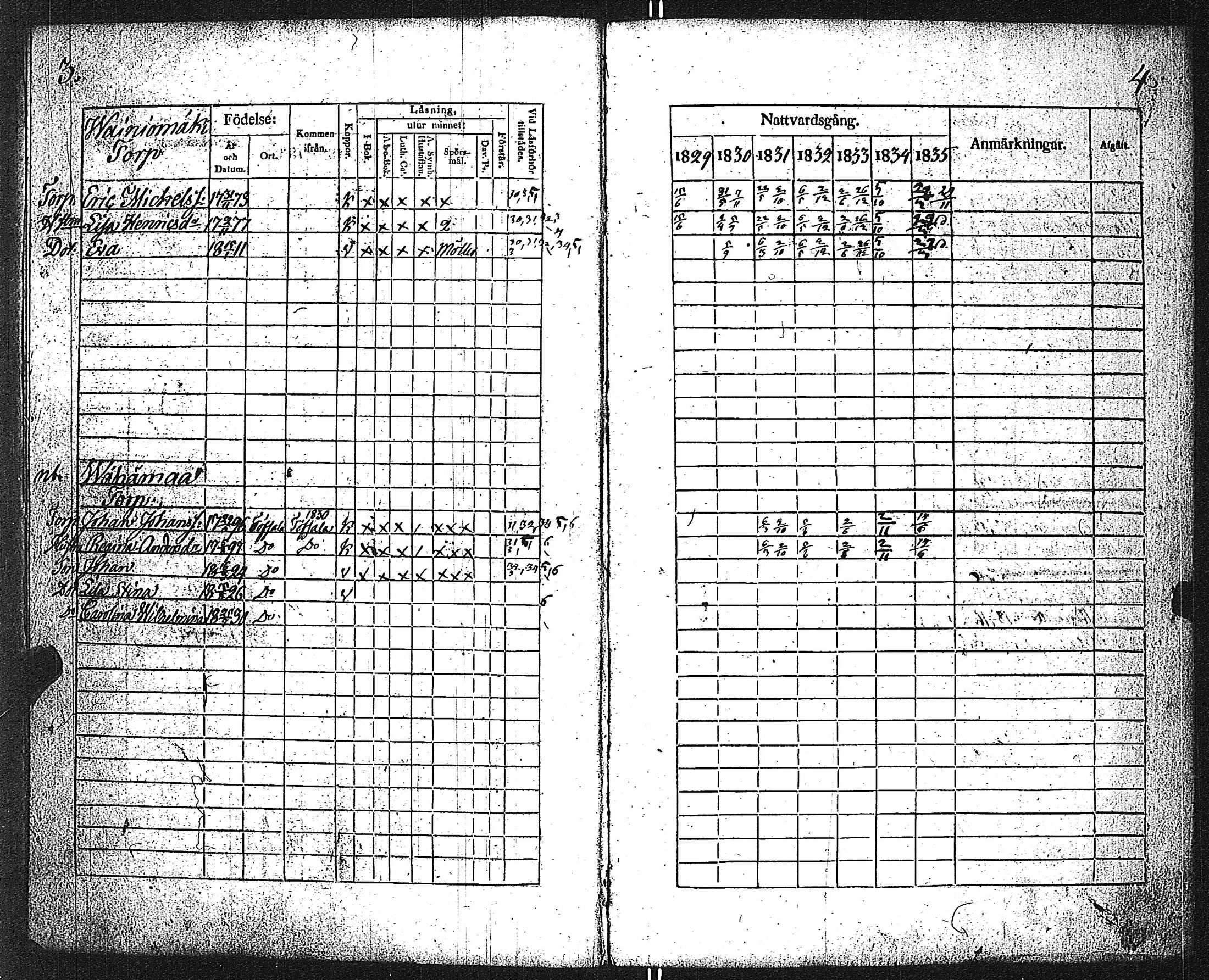 [ ../kirjat/Kirkonkirjat/velkua/rippikirja_1829-1835_jk746/kuvat/5.jpg ]