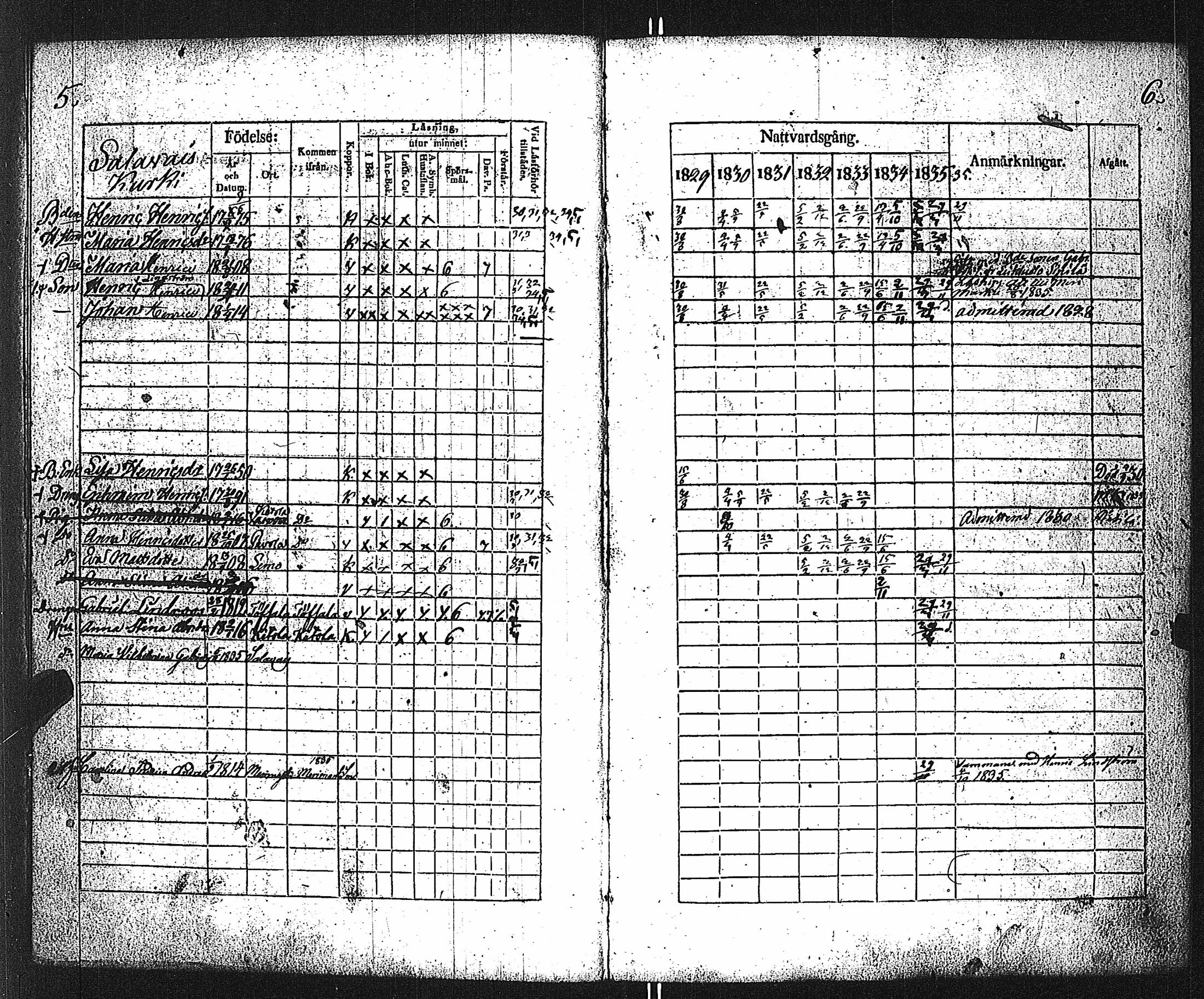 [ ../kirjat/Kirkonkirjat/velkua/rippikirja_1829-1835_jk746/kuvat/6.jpg ]