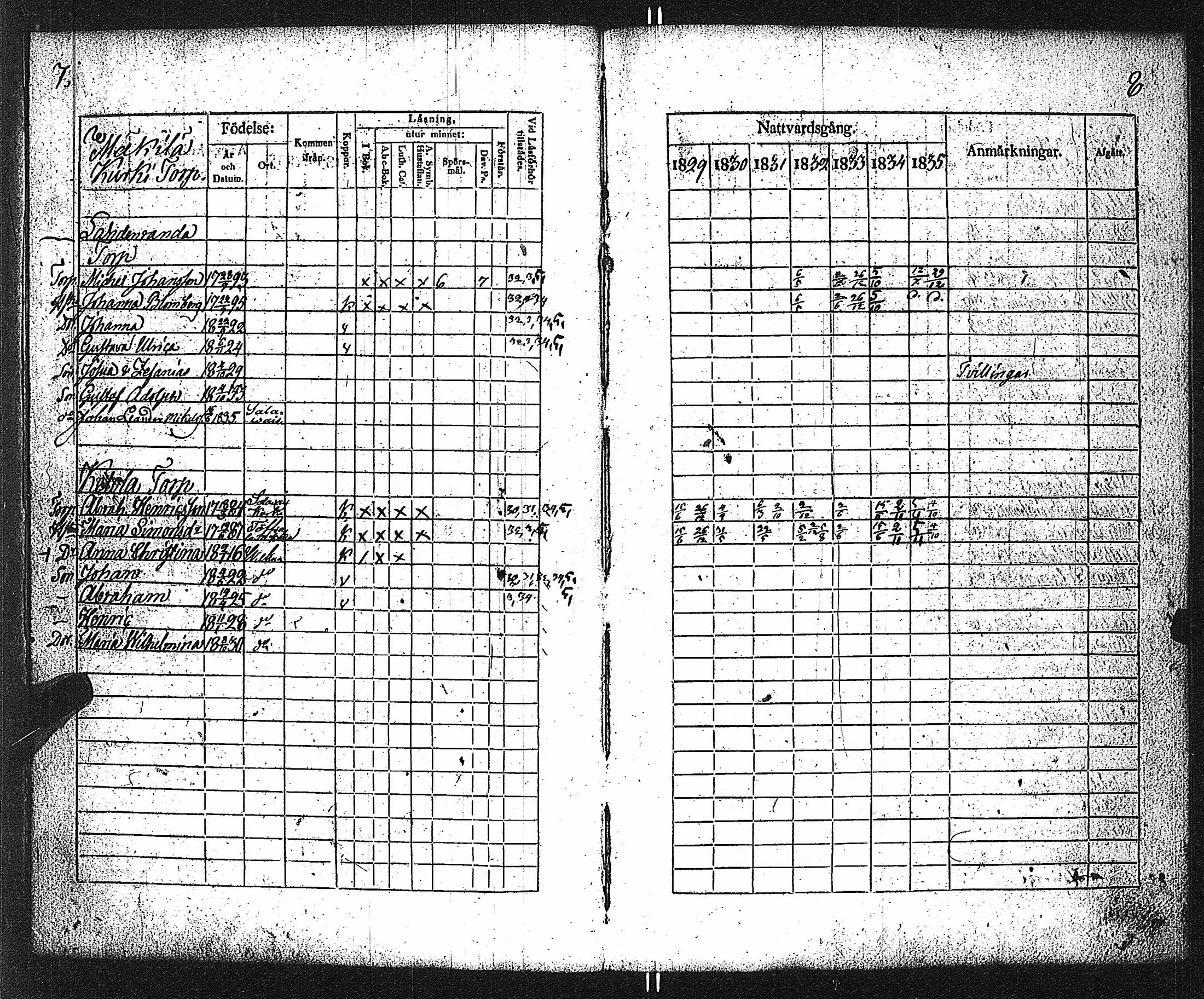 [ ../kirjat/Kirkonkirjat/velkua/rippikirja_1829-1835_jk746/kuvat/7.jpg ]