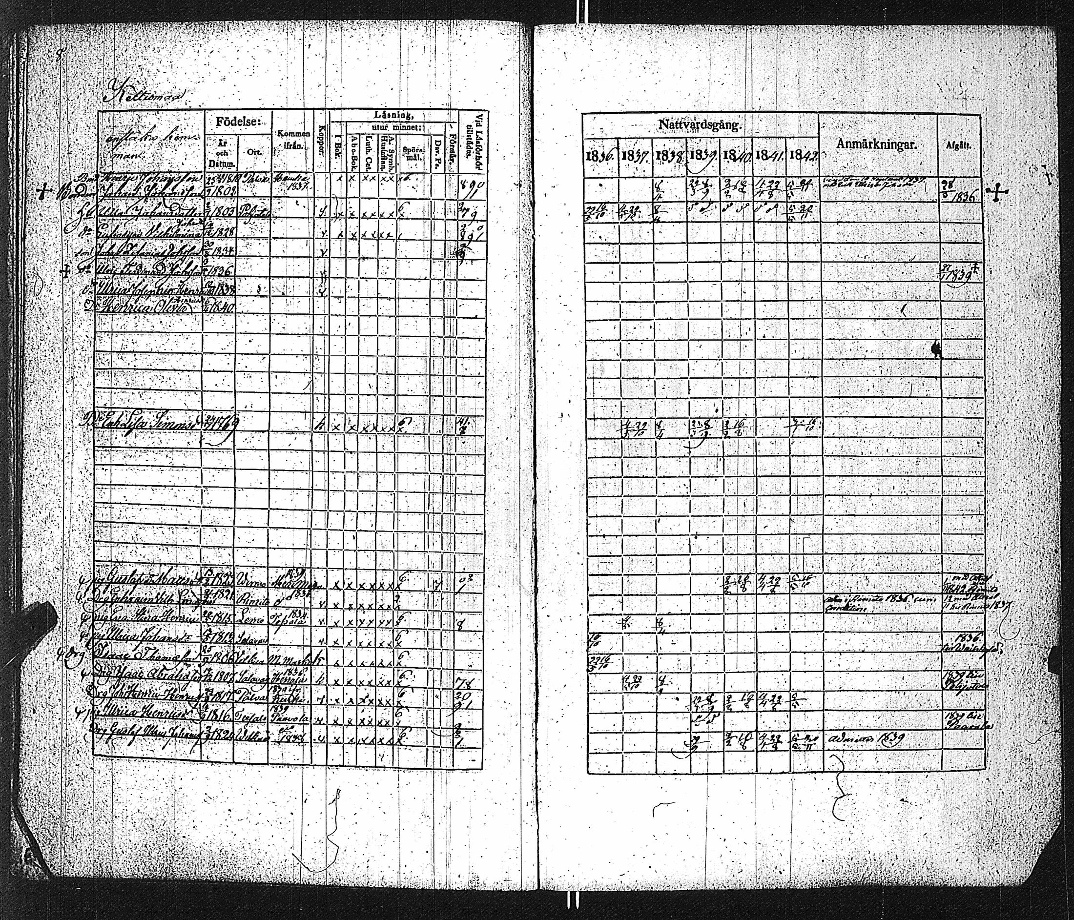 [ ../kirjat/Kirkonkirjat/velkua/rippikirja_1836-1849_jk746/kuvat/11.jpg ]