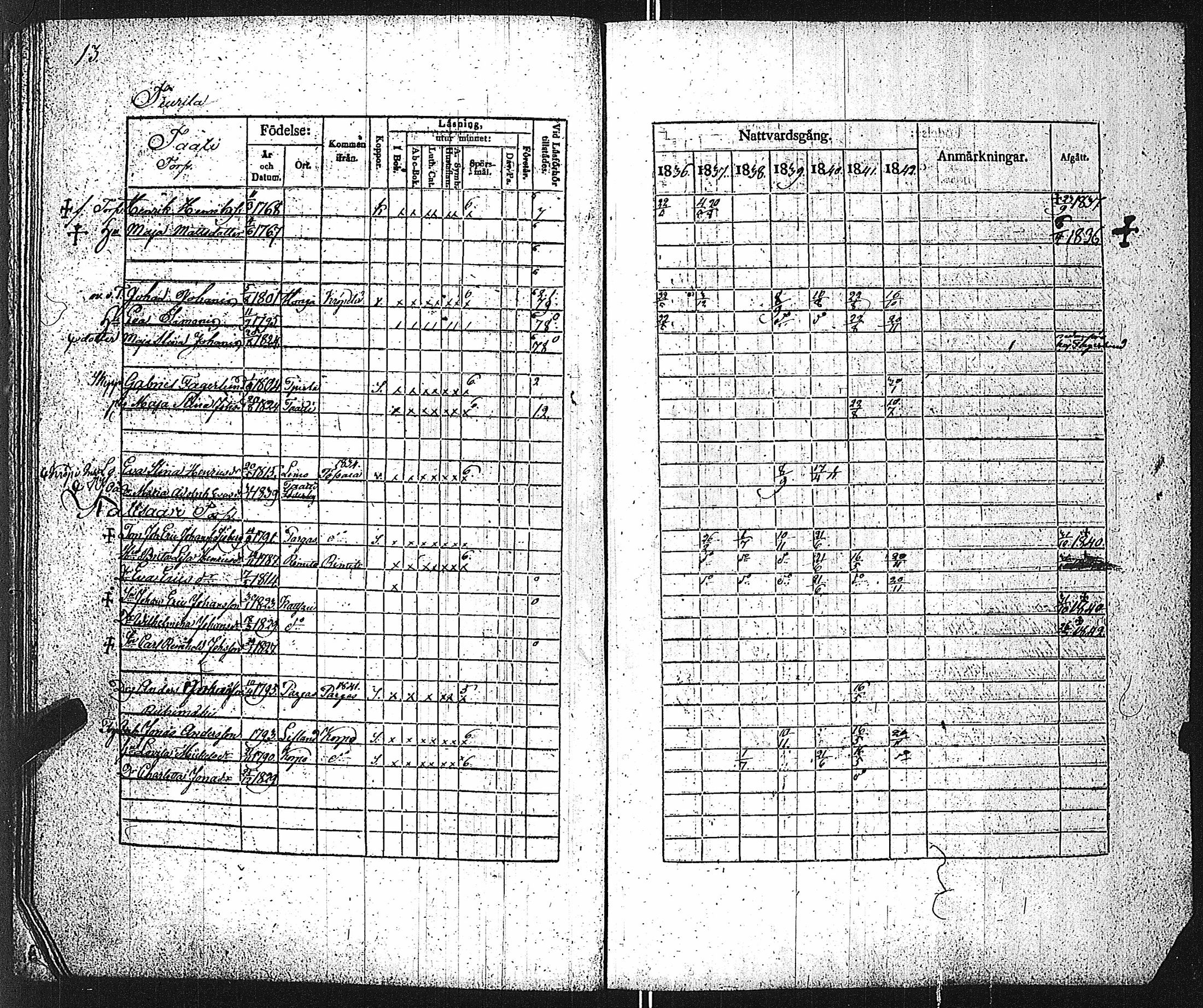 [ ../kirjat/Kirkonkirjat/velkua/rippikirja_1836-1849_jk746/kuvat/16.jpg ]