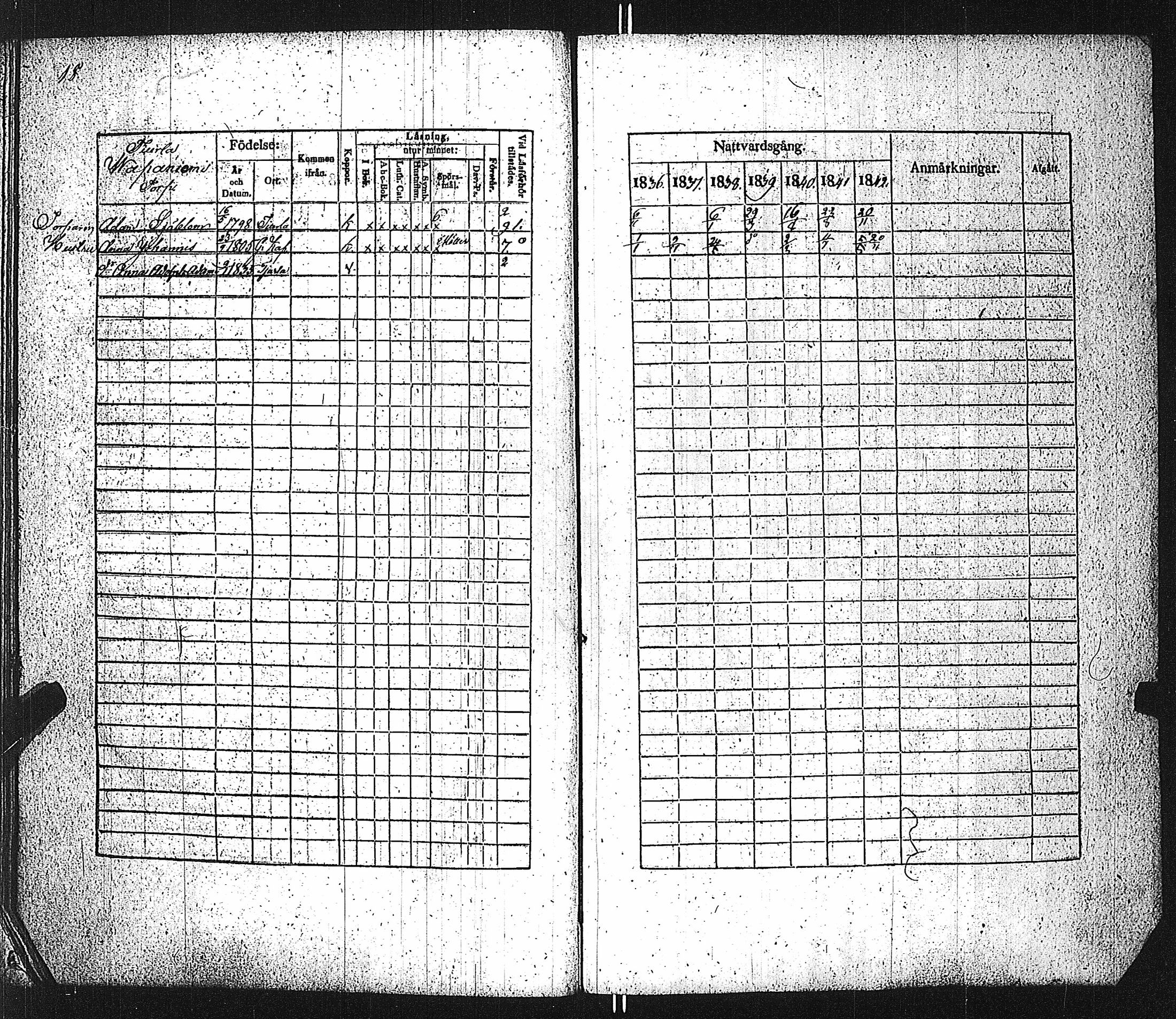 [ ../kirjat/Kirkonkirjat/velkua/rippikirja_1836-1849_jk746/kuvat/21.jpg ]
