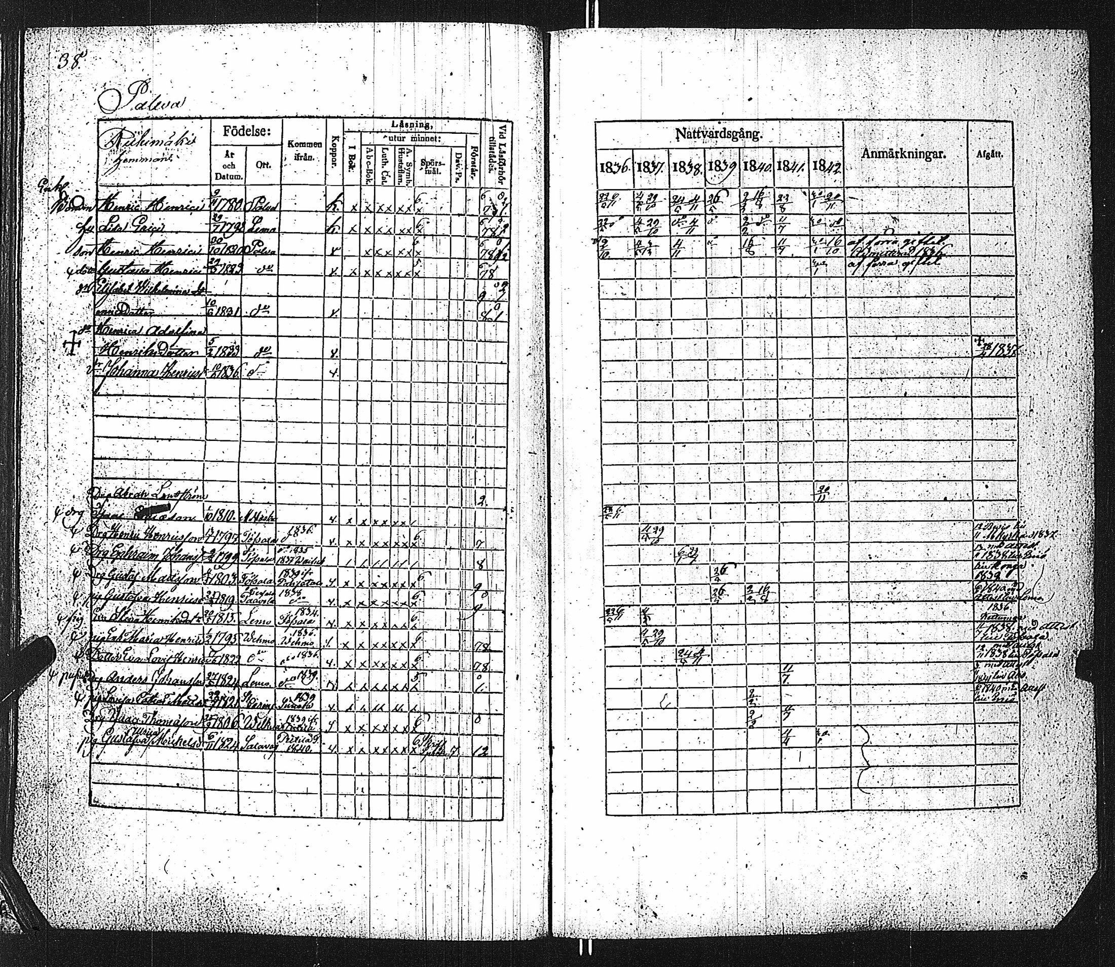 [ ../kirjat/Kirkonkirjat/velkua/rippikirja_1836-1849_jk746/kuvat/41.jpg ]