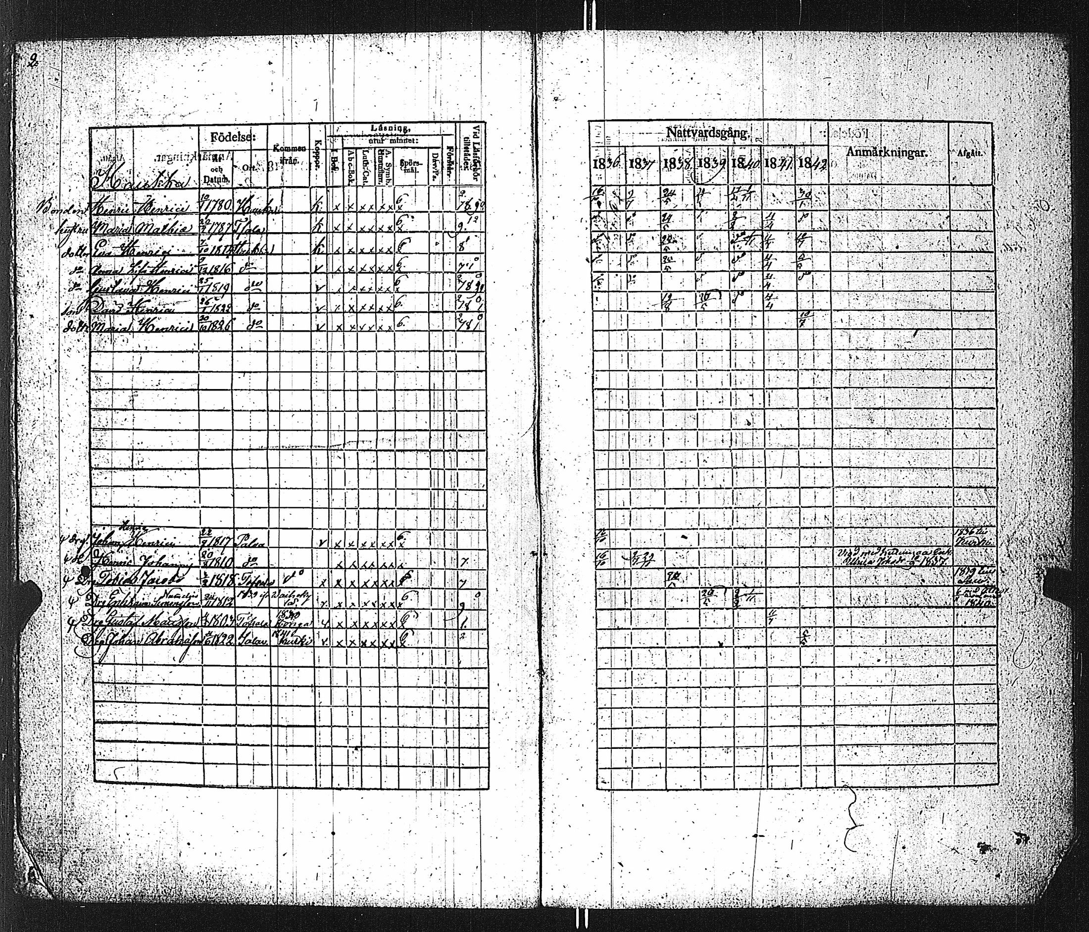 [ ../kirjat/Kirkonkirjat/velkua/rippikirja_1836-1849_jk746/kuvat/5.jpg ]