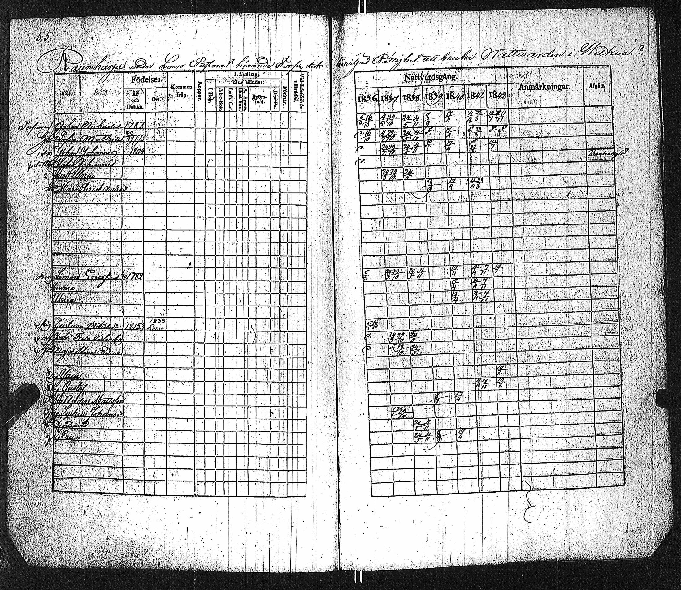 [ ../kirjat/Kirkonkirjat/velkua/rippikirja_1836-1849_jk746/kuvat/59.jpg ]