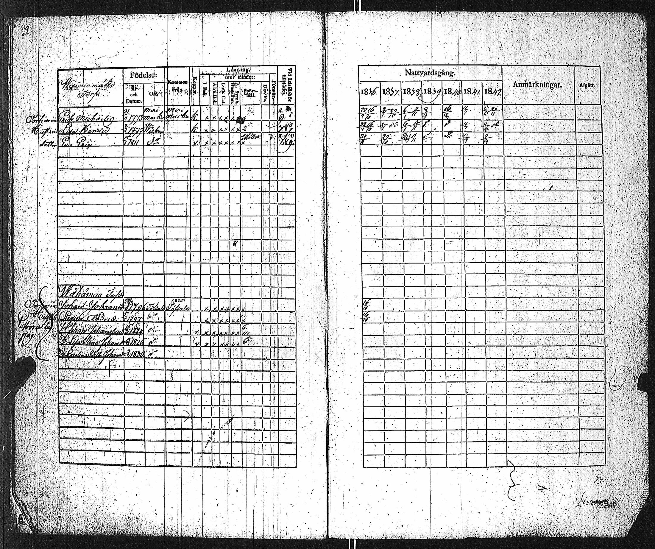 [ ../kirjat/Kirkonkirjat/velkua/rippikirja_1836-1849_jk746/kuvat/6.jpg ]