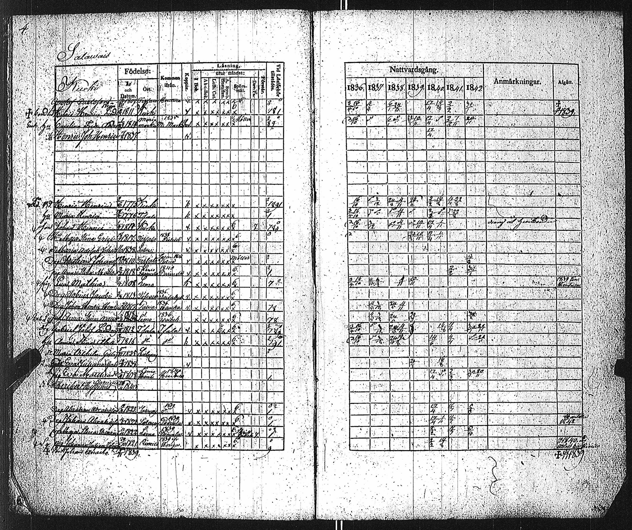 [ ../kirjat/Kirkonkirjat/velkua/rippikirja_1836-1849_jk746/kuvat/7.jpg ]