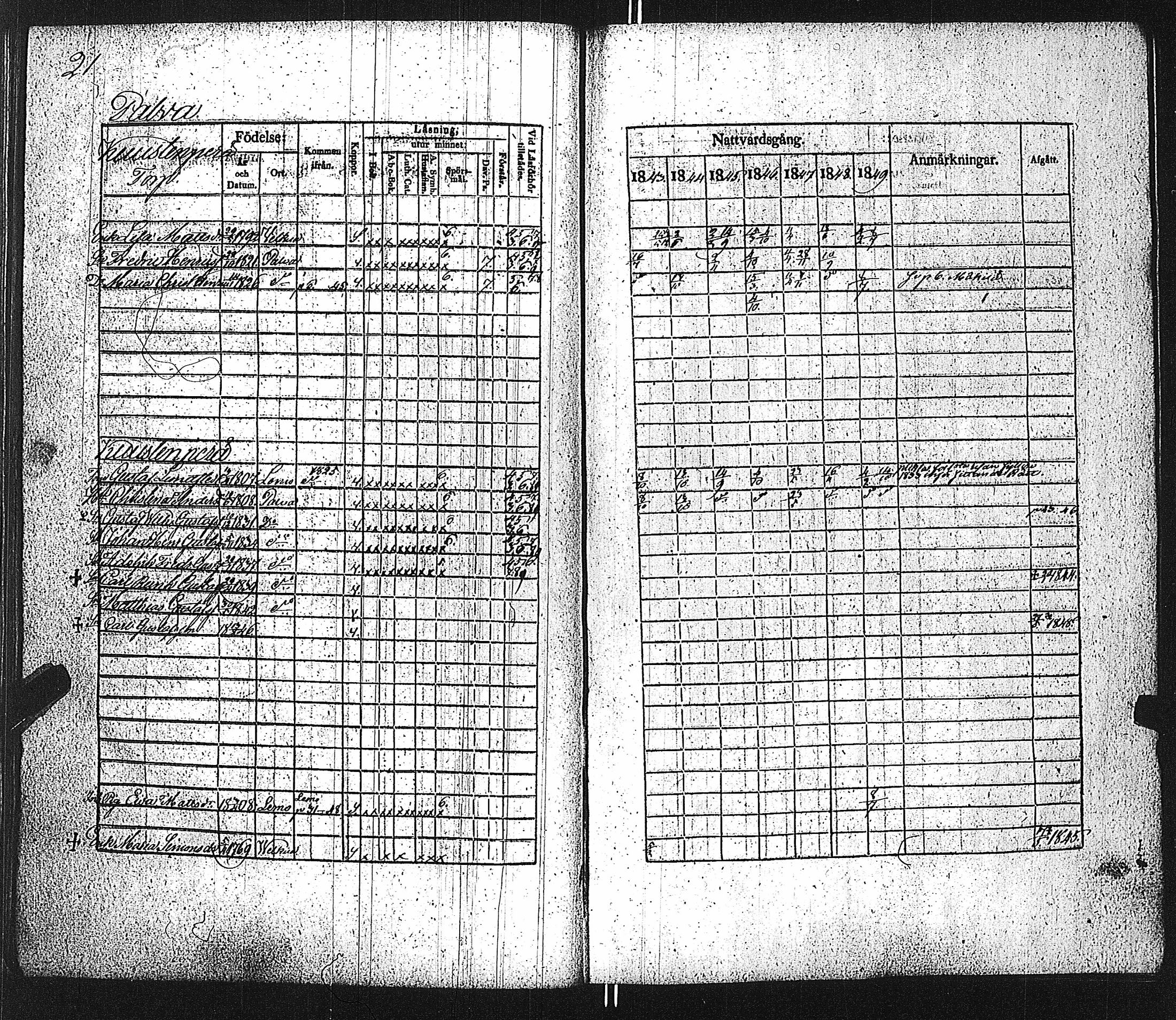[ ../kirjat/Kirkonkirjat/velkua/rippikirja_1836-1849_jk746/kuvat/81.jpg ]