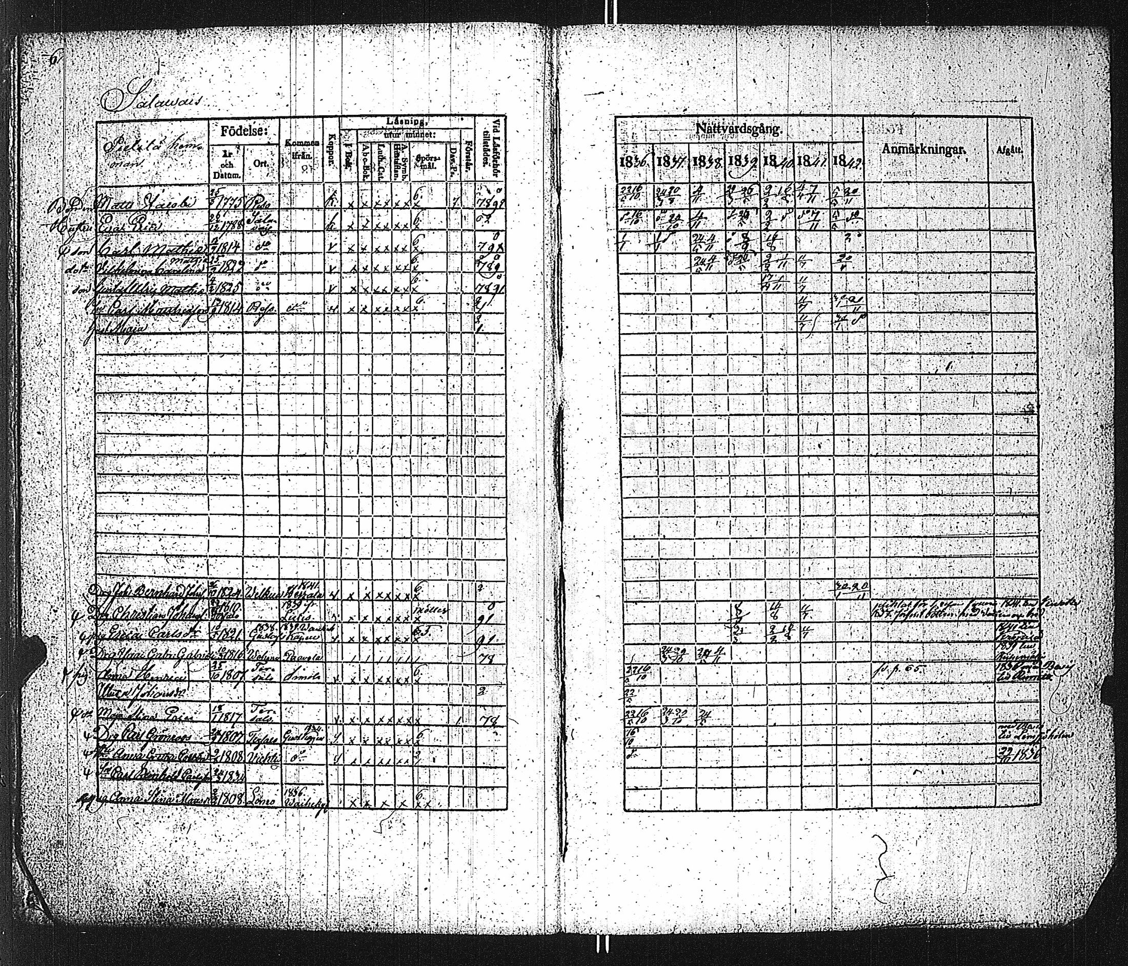 [ ../kirjat/Kirkonkirjat/velkua/rippikirja_1836-1849_jk746/kuvat/9.jpg ]