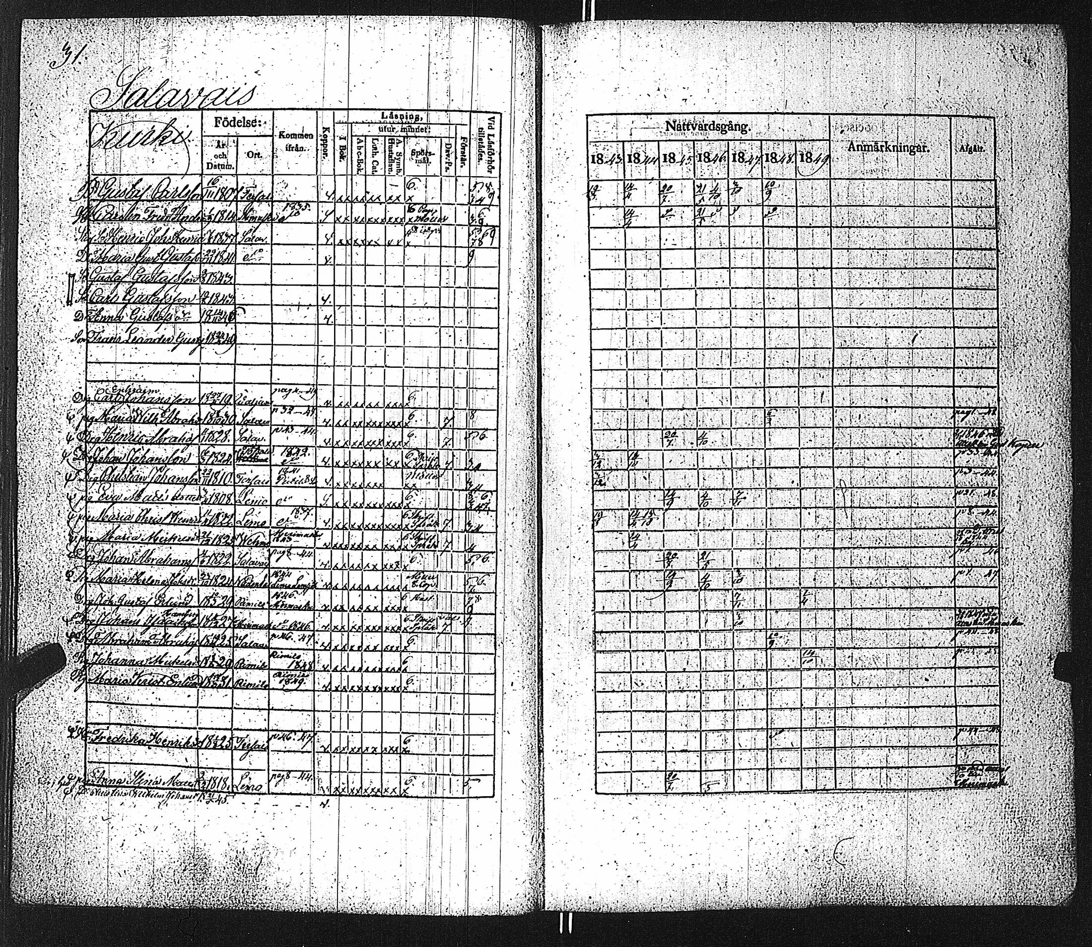 [ ../kirjat/Kirkonkirjat/velkua/rippikirja_1836-1849_jk746/kuvat/91.jpg ]