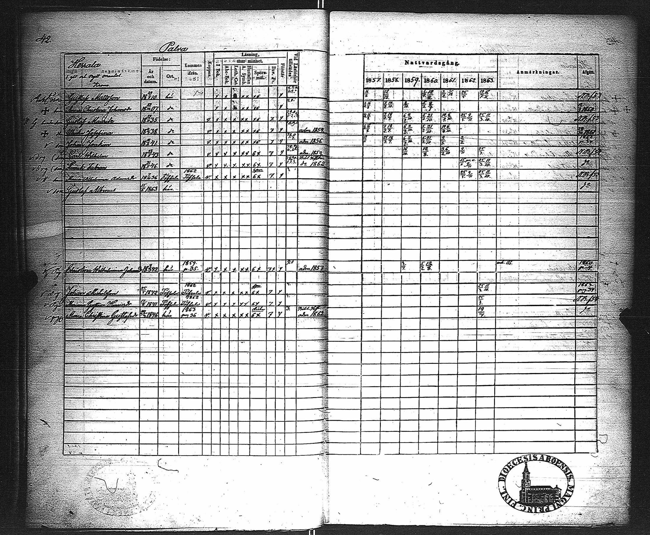 [ ../kirjat/Kirkonkirjat/velkua/rippikirja_1850-1863_jk746/kuvat/100.jpg ]