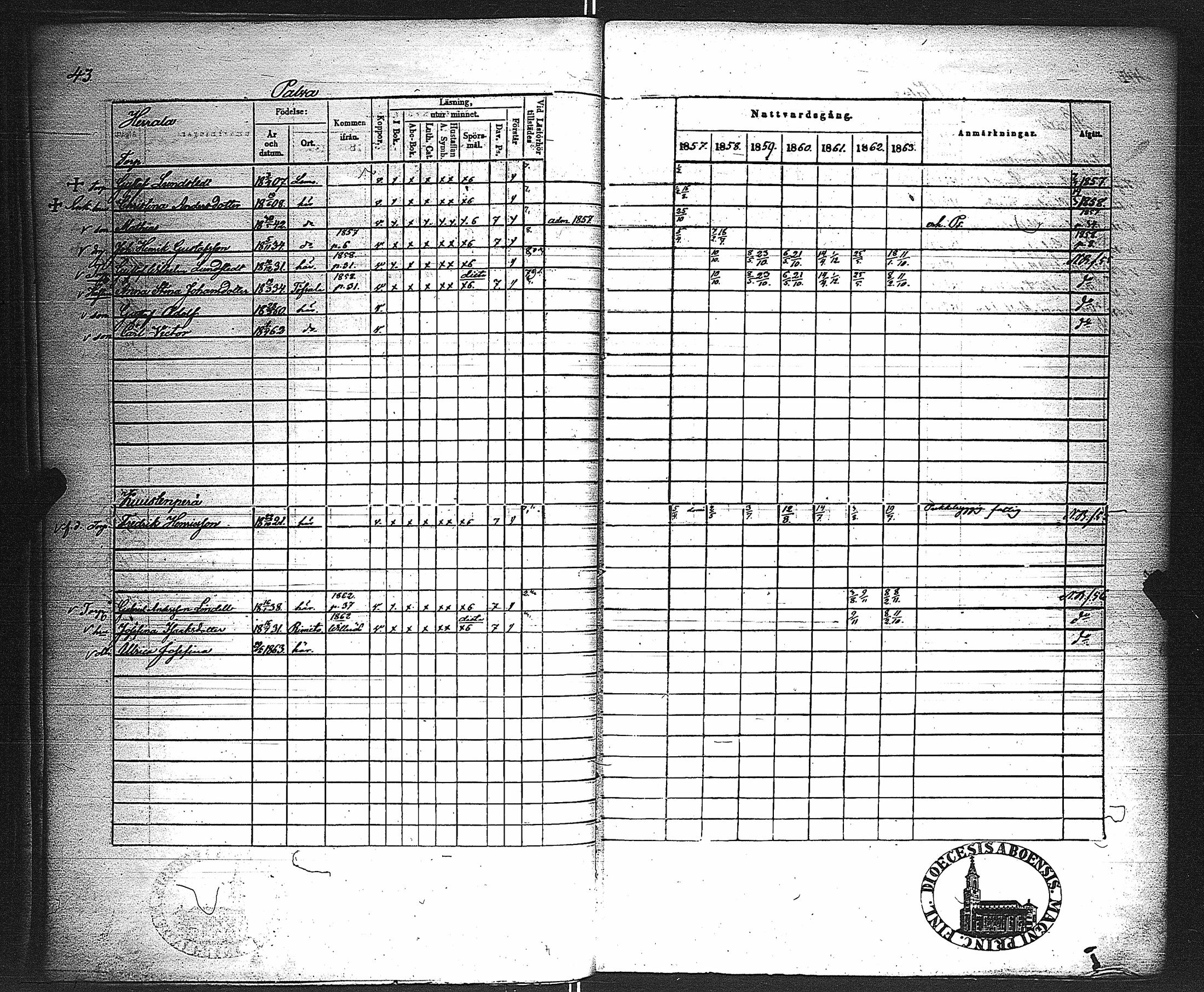 [ ../kirjat/Kirkonkirjat/velkua/rippikirja_1850-1863_jk746/kuvat/101.jpg ]