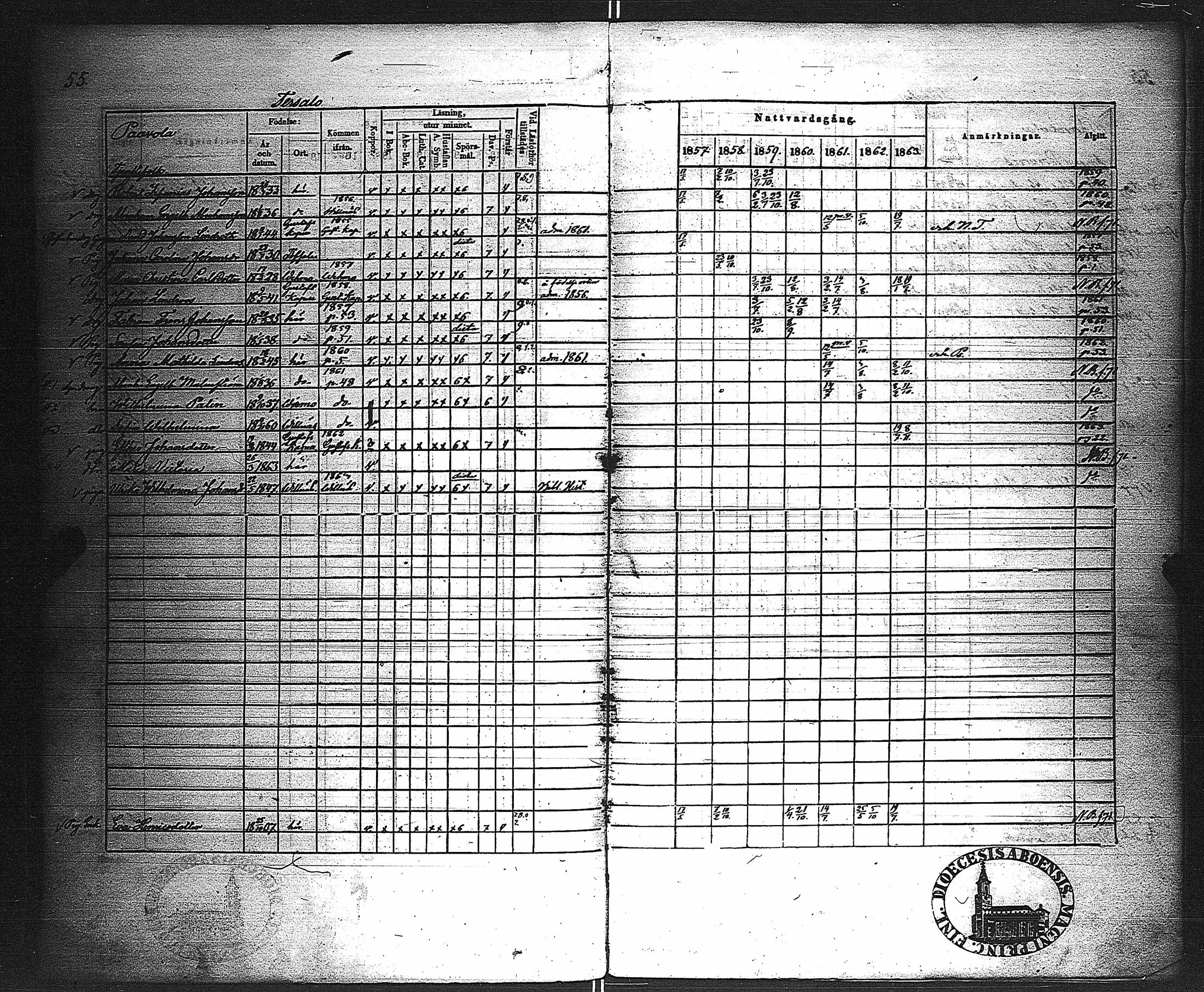 [ ../kirjat/Kirkonkirjat/velkua/rippikirja_1850-1863_jk746/kuvat/113.jpg ]