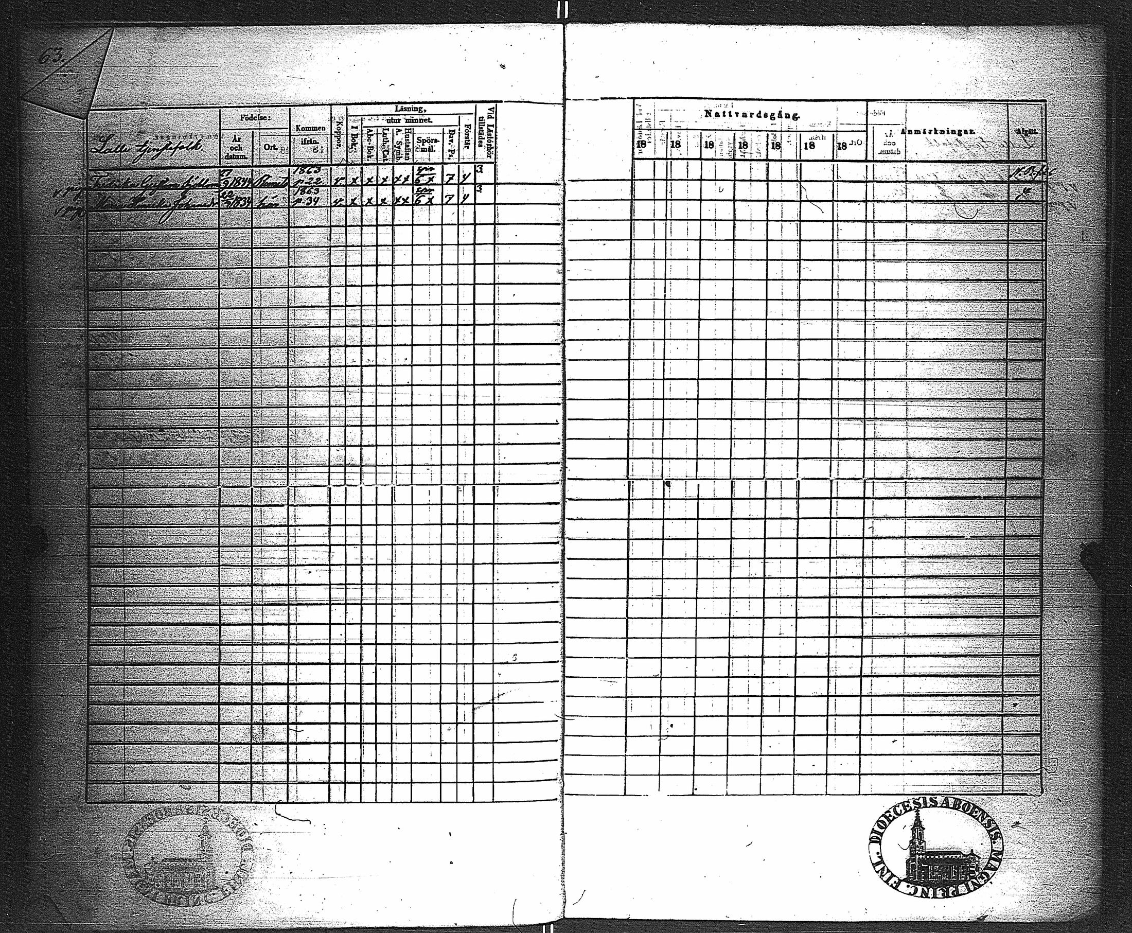 [ ../kirjat/Kirkonkirjat/velkua/rippikirja_1850-1863_jk746/kuvat/122.jpg ]