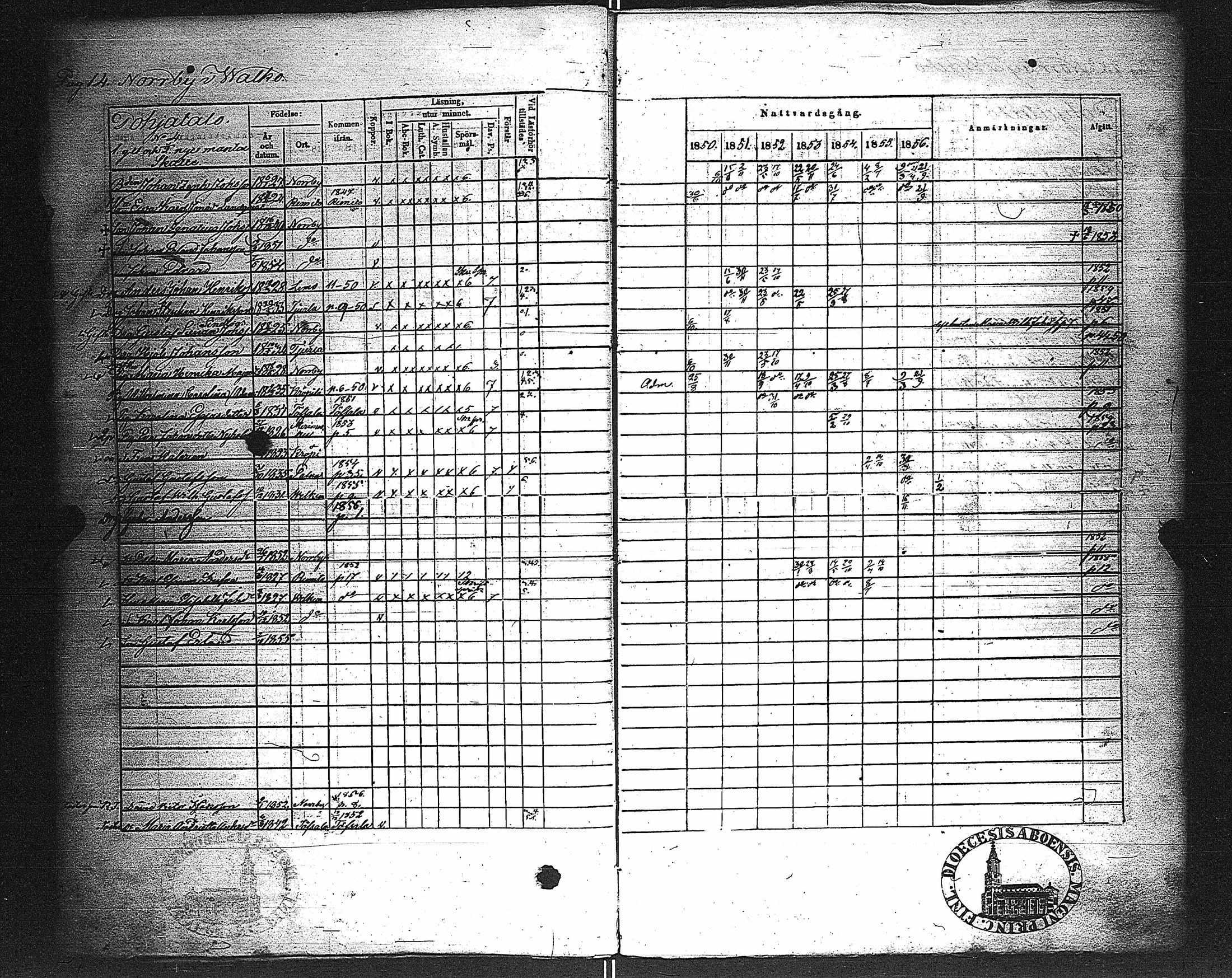 [ ../kirjat/Kirkonkirjat/velkua/rippikirja_1850-1863_jk746/kuvat/17.jpg ]
