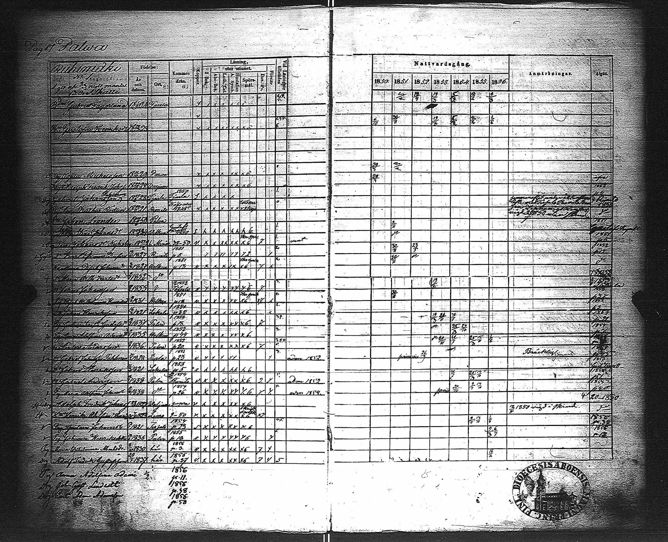 [ ../kirjat/Kirkonkirjat/velkua/rippikirja_1850-1863_jk746/kuvat/20.jpg ]