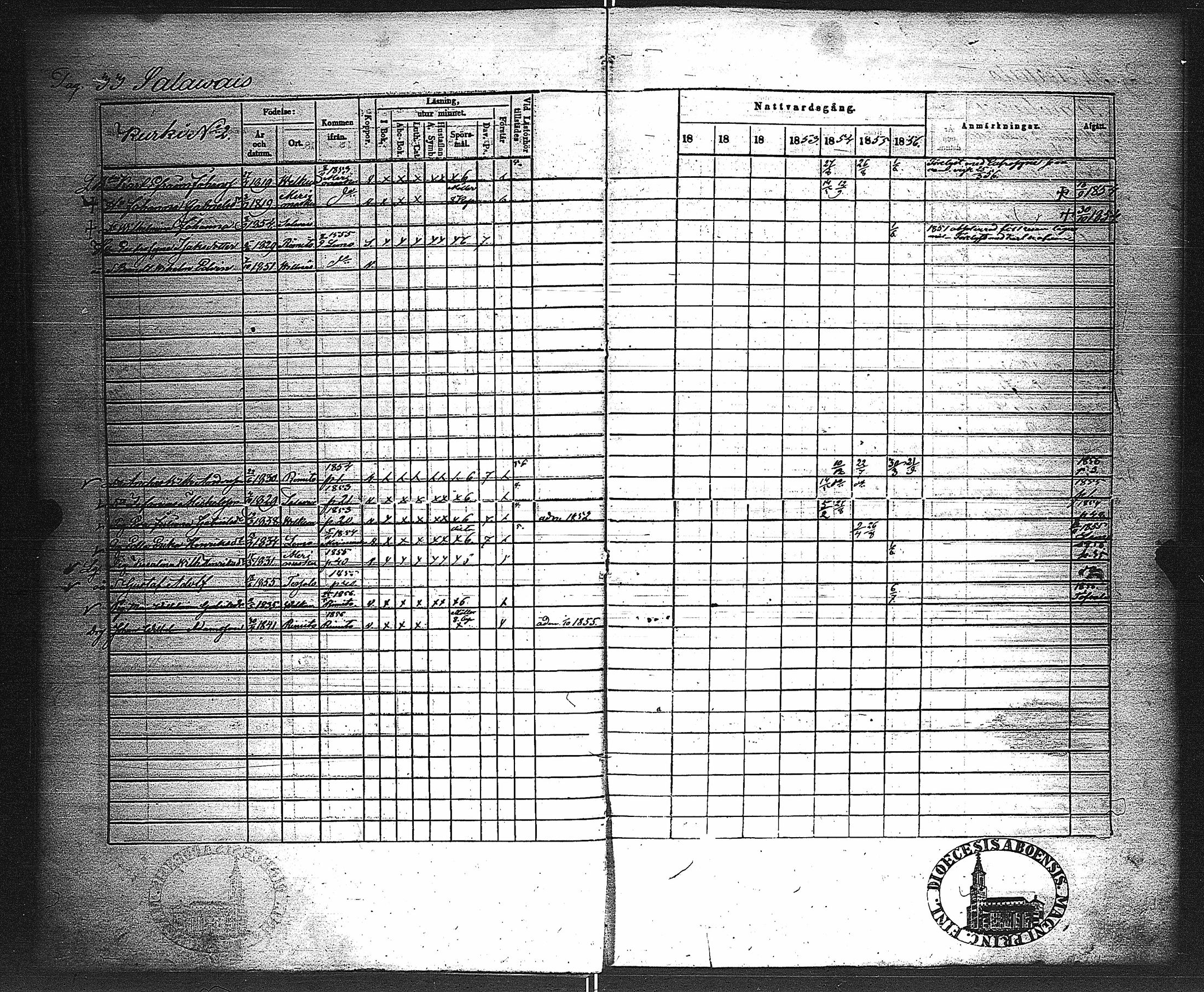 [ ../kirjat/Kirkonkirjat/velkua/rippikirja_1850-1863_jk746/kuvat/36.jpg ]