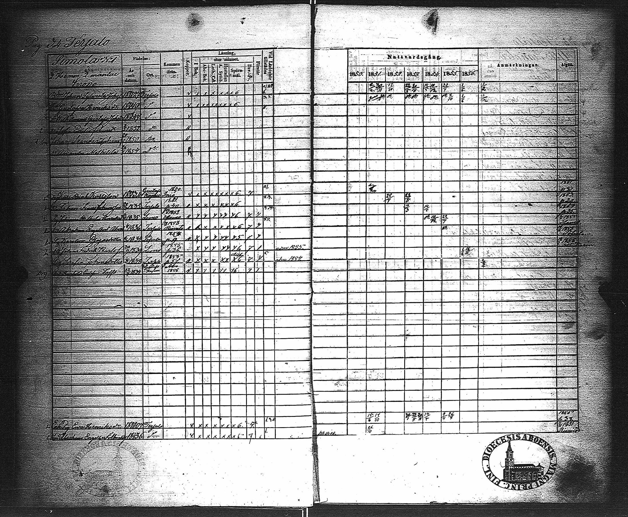 [ ../kirjat/Kirkonkirjat/velkua/rippikirja_1850-1863_jk746/kuvat/37.jpg ]
