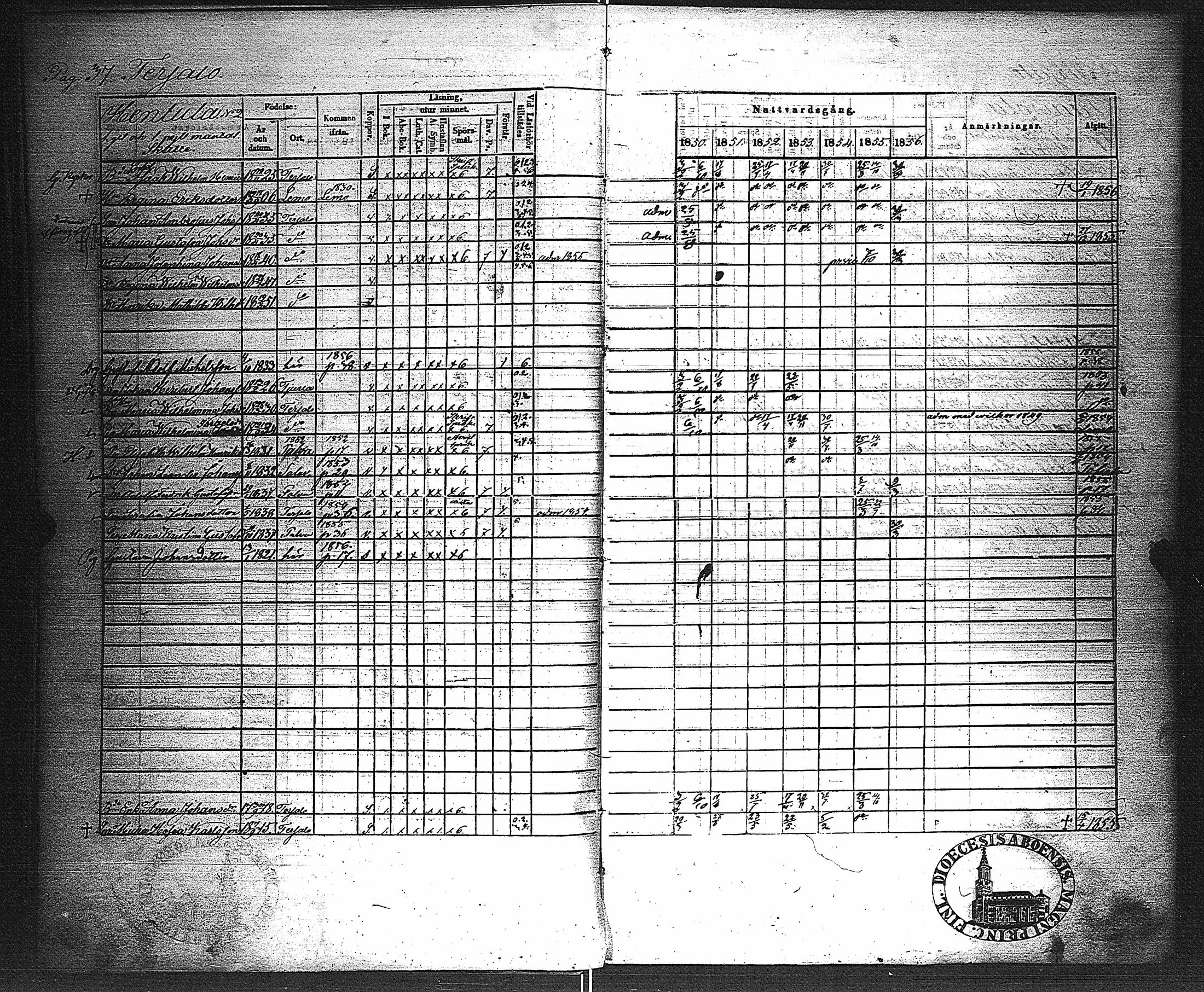 [ ../kirjat/Kirkonkirjat/velkua/rippikirja_1850-1863_jk746/kuvat/40.jpg ]