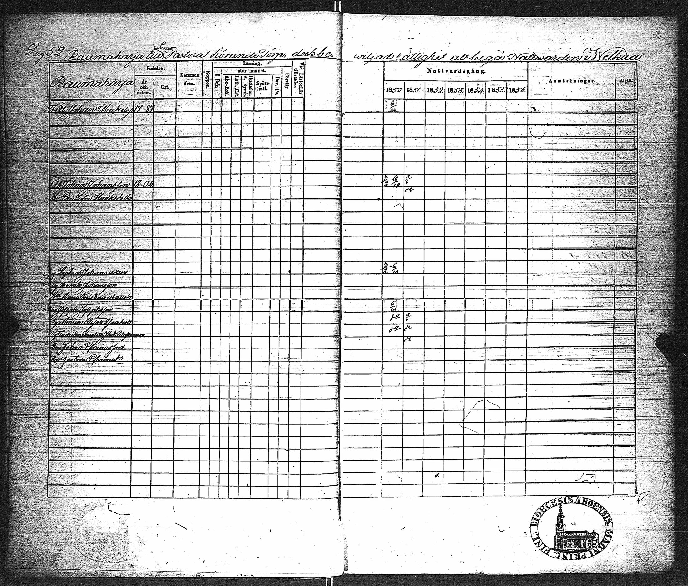 [ ../kirjat/Kirkonkirjat/velkua/rippikirja_1850-1863_jk746/kuvat/55.jpg ]