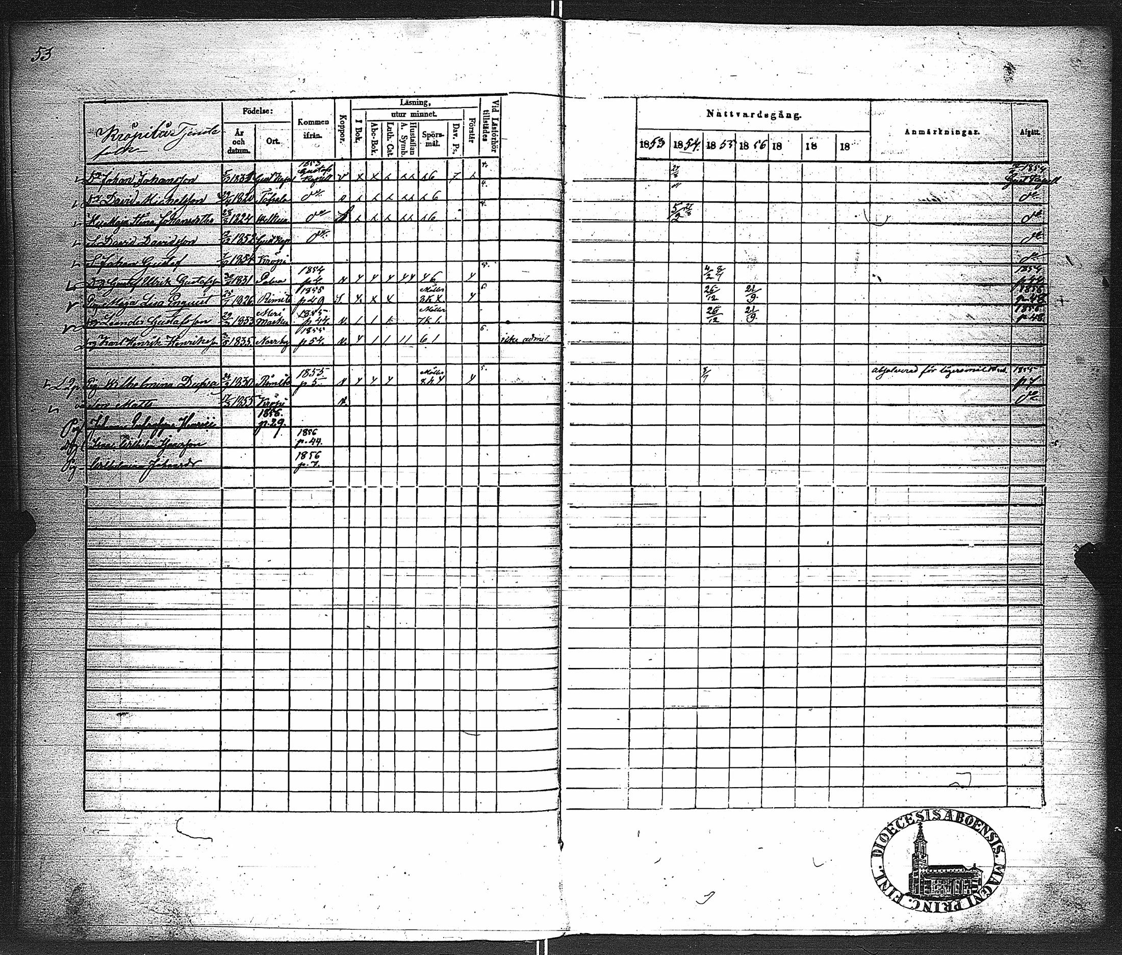 [ ../kirjat/Kirkonkirjat/velkua/rippikirja_1850-1863_jk746/kuvat/56.jpg ]