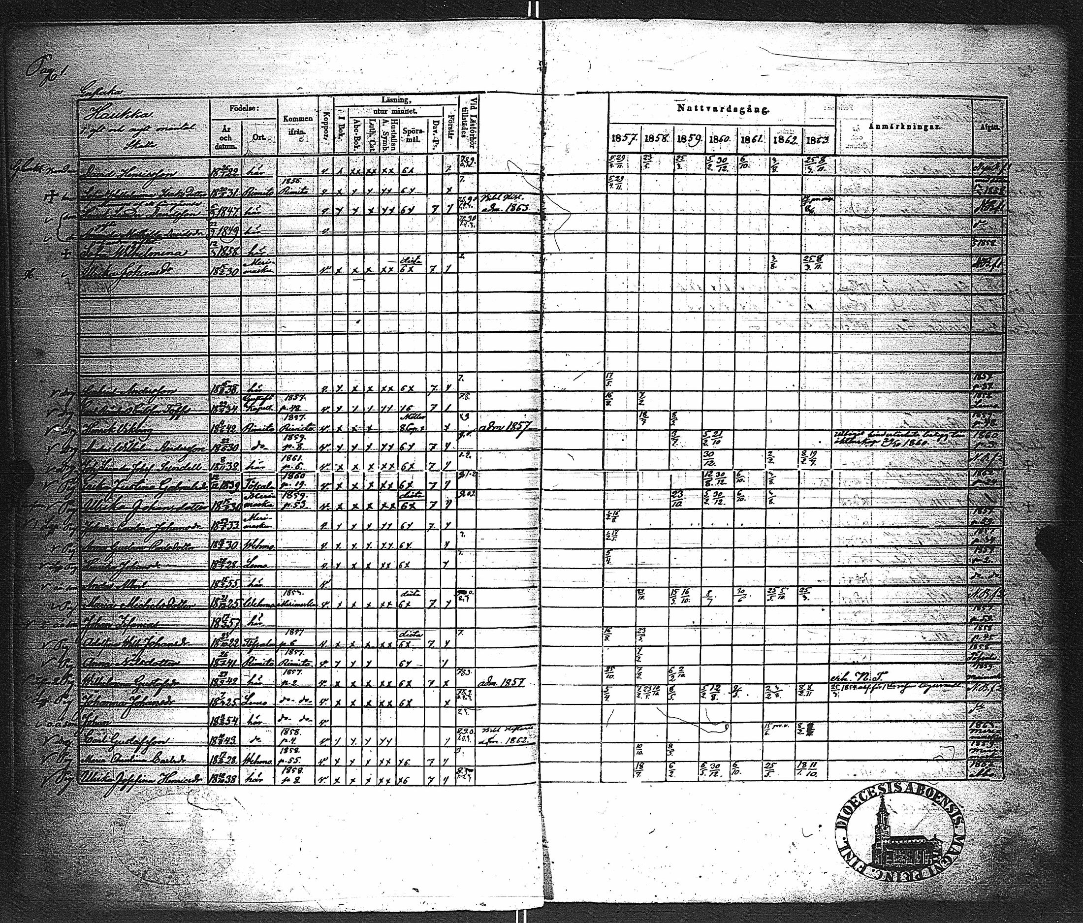 [ ../kirjat/Kirkonkirjat/velkua/rippikirja_1850-1863_jk746/kuvat/58.jpg ]