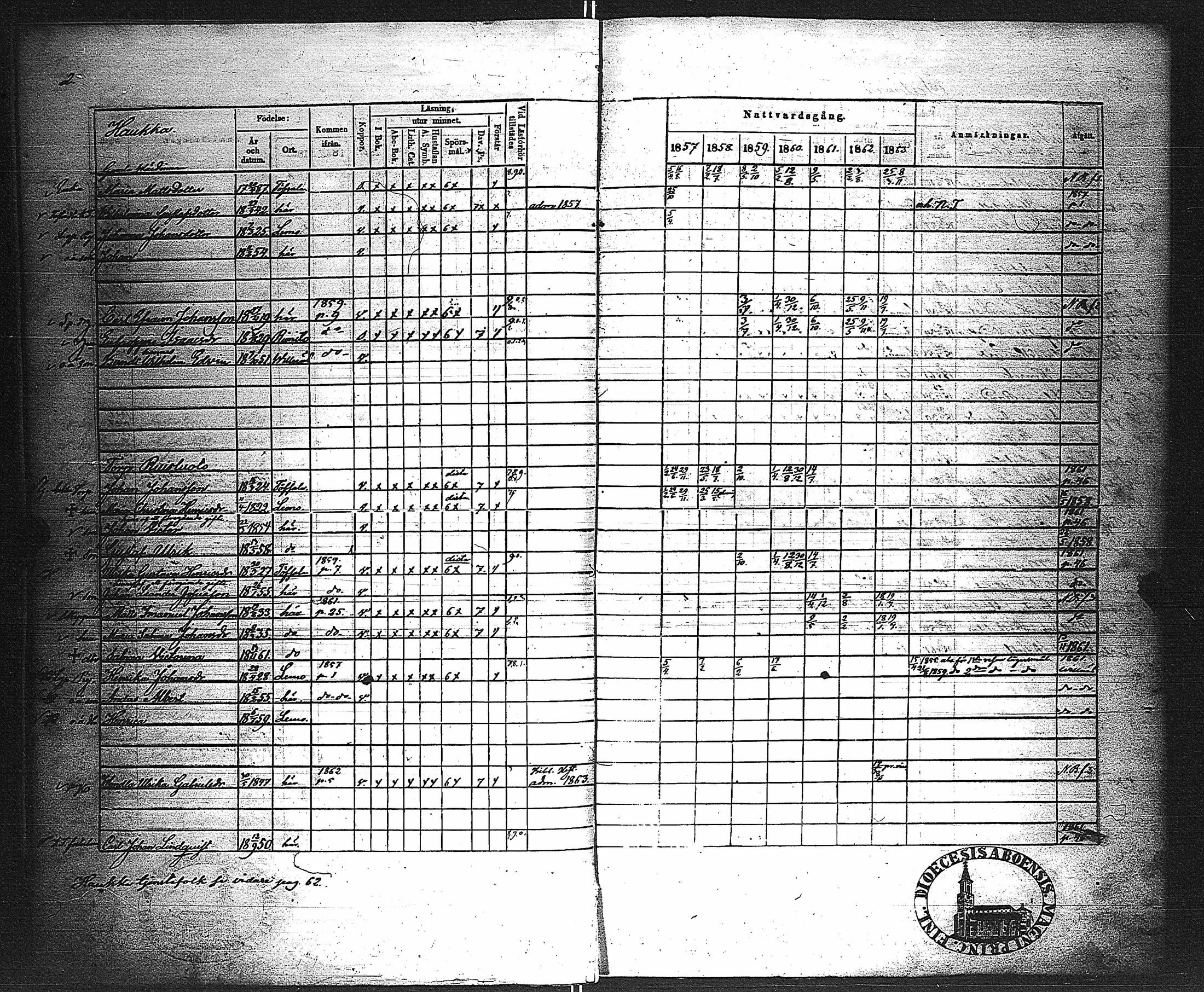 [ ../kirjat/Kirkonkirjat/velkua/rippikirja_1850-1863_jk746/kuvat/59.jpg ]