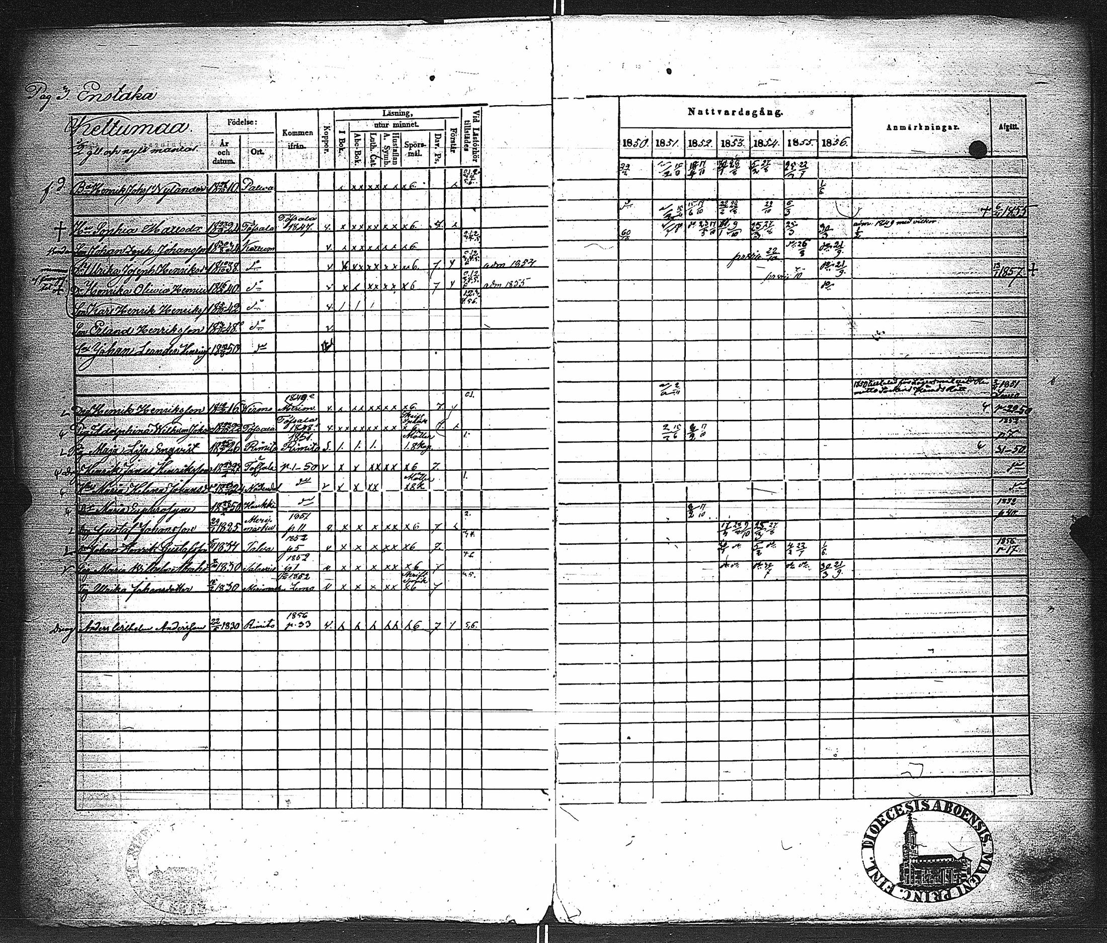 [ ../kirjat/Kirkonkirjat/velkua/rippikirja_1850-1863_jk746/kuvat/6.jpg ]