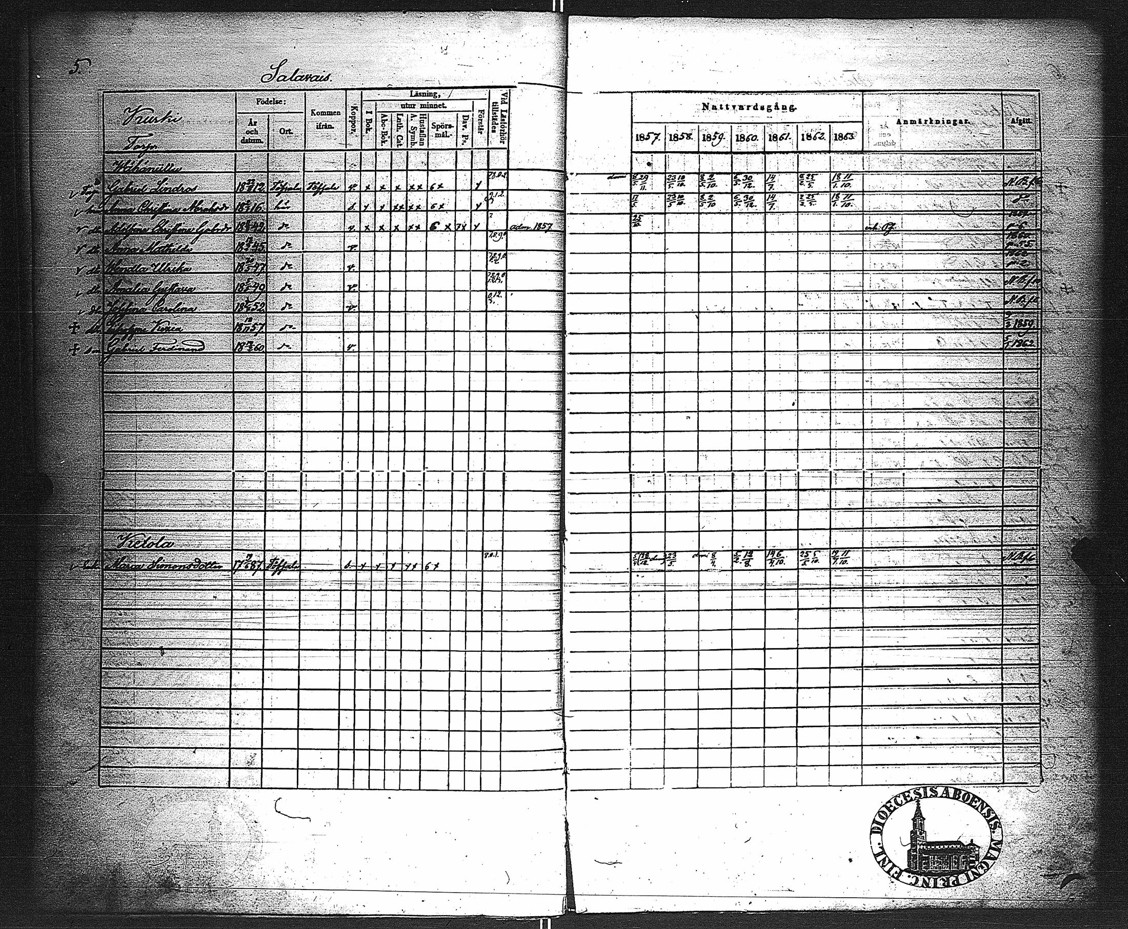 [ ../kirjat/Kirkonkirjat/velkua/rippikirja_1850-1863_jk746/kuvat/62.jpg ]