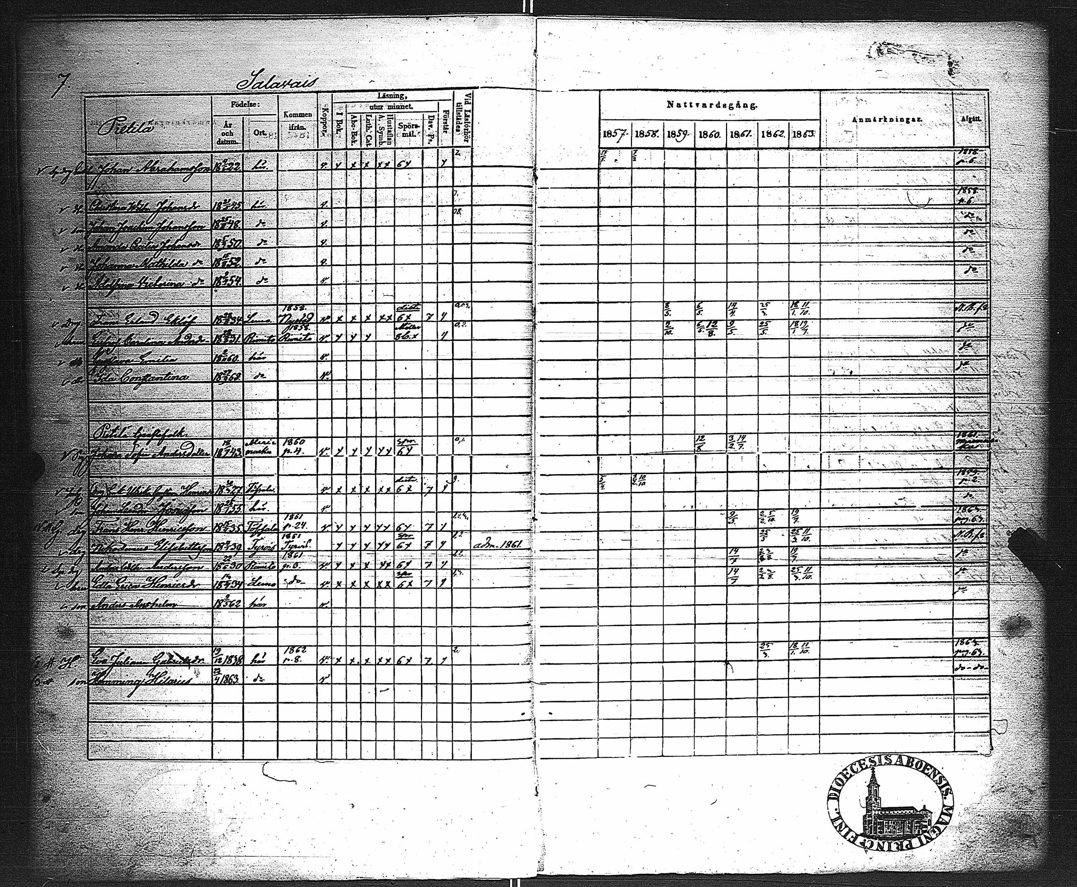 [ ../kirjat/Kirkonkirjat/velkua/rippikirja_1850-1863_jk746/kuvat/64.jpg ]